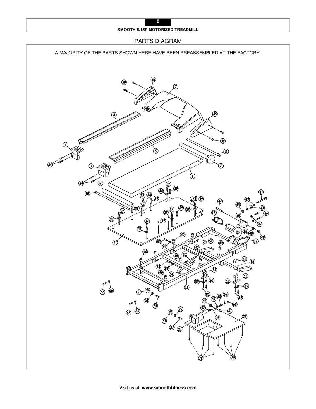 Smooth Fitness 5.15P user manual Parts Diagram 