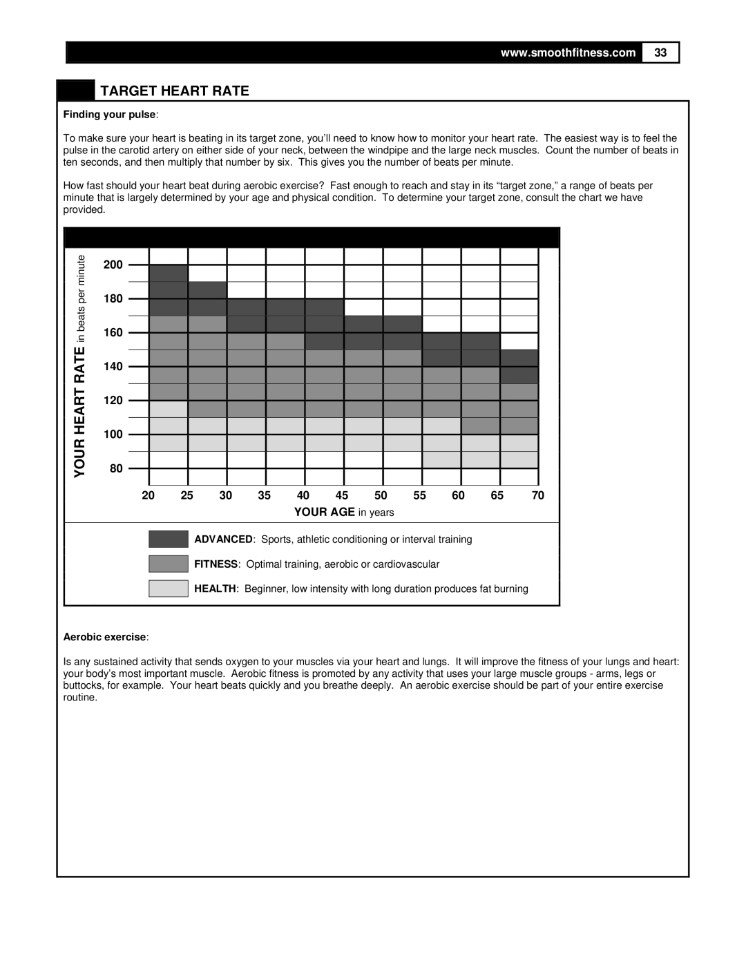 Smooth Fitness 5.25 Motorized Treadmill owner manual Target Heart Rate, Finding your pulse, Aerobic exercise 