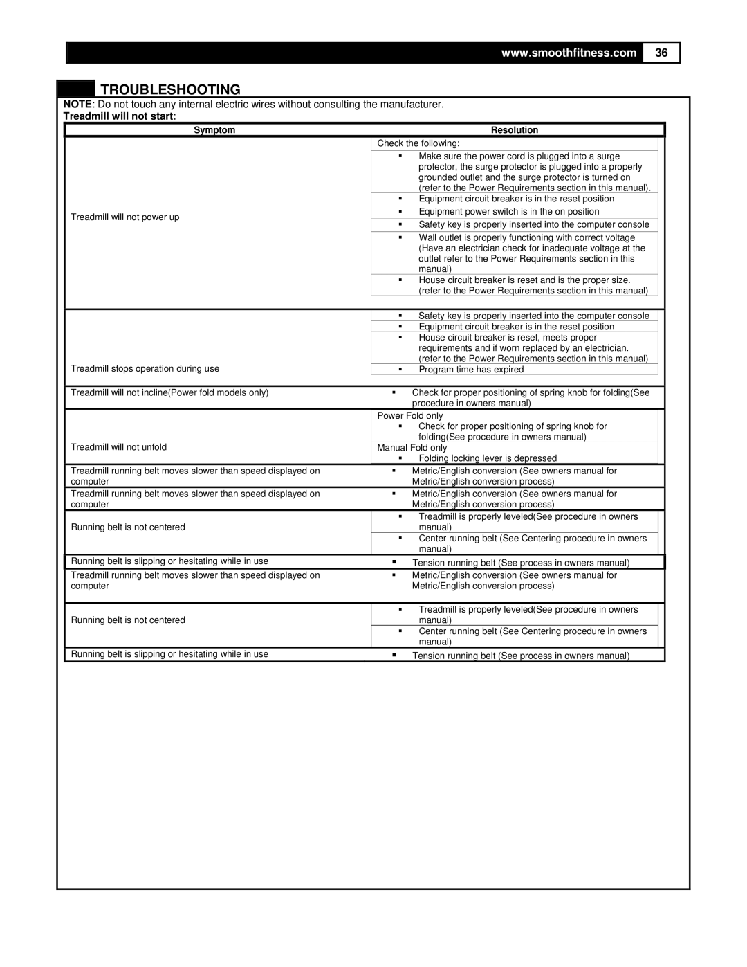 Smooth Fitness 5.25 Motorized Treadmill owner manual Troubleshooting, Treadmill will not start 