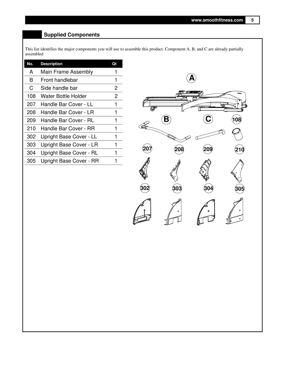 Smooth Fitness 5.25 Motorized Treadmill owner manual 207 208 209 302 303 304, Supplied Components 