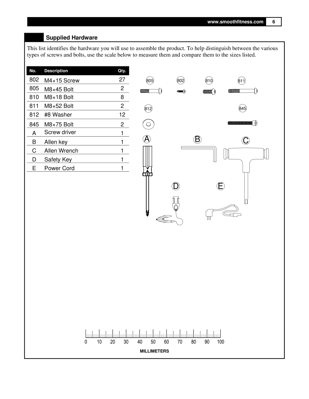 Smooth Fitness 5.25 Motorized Treadmill owner manual Ab C, Supplied Hardware 