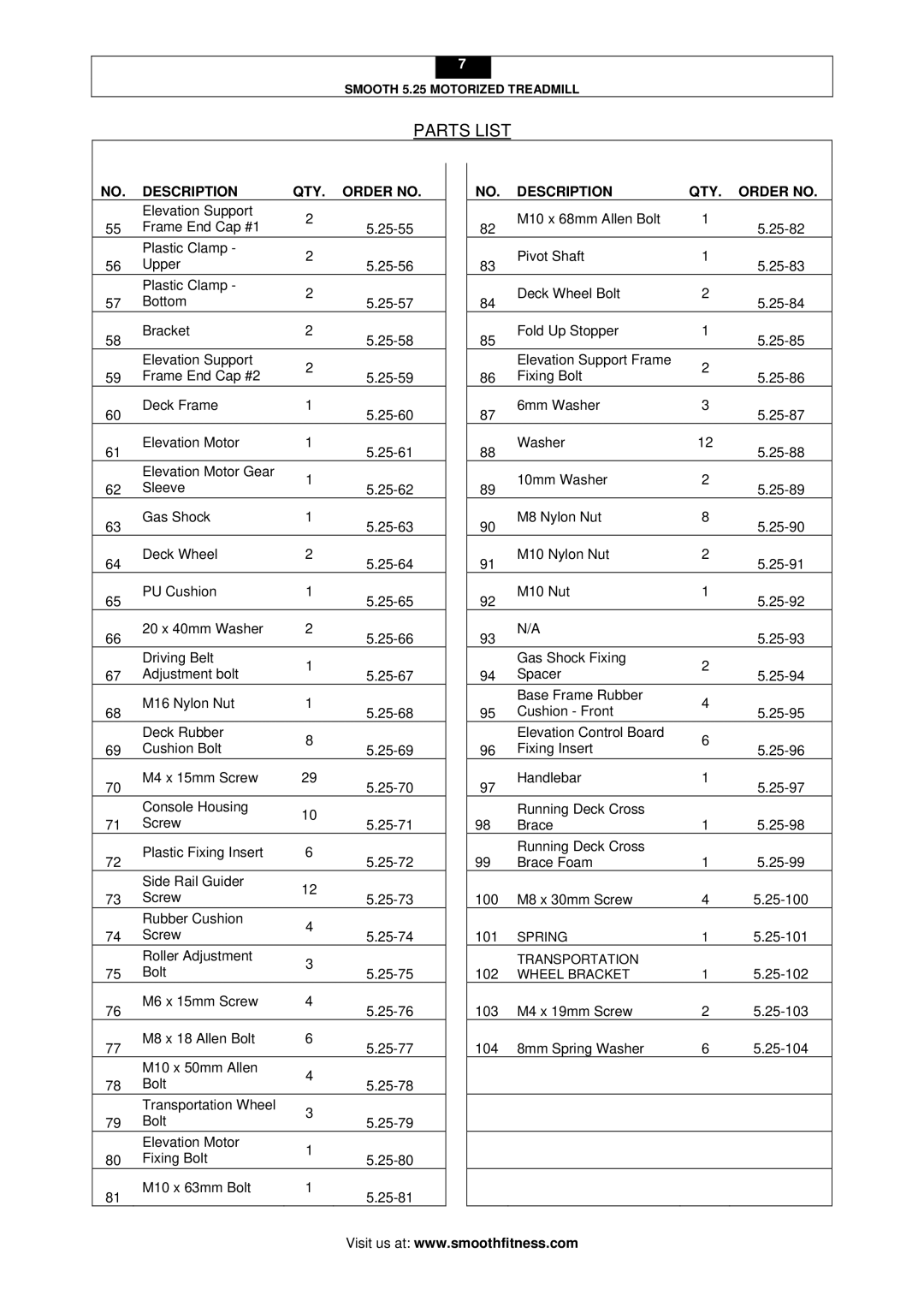 Smooth Fitness 5.25 user manual Description QTY. Order no, Description QTY Order no 