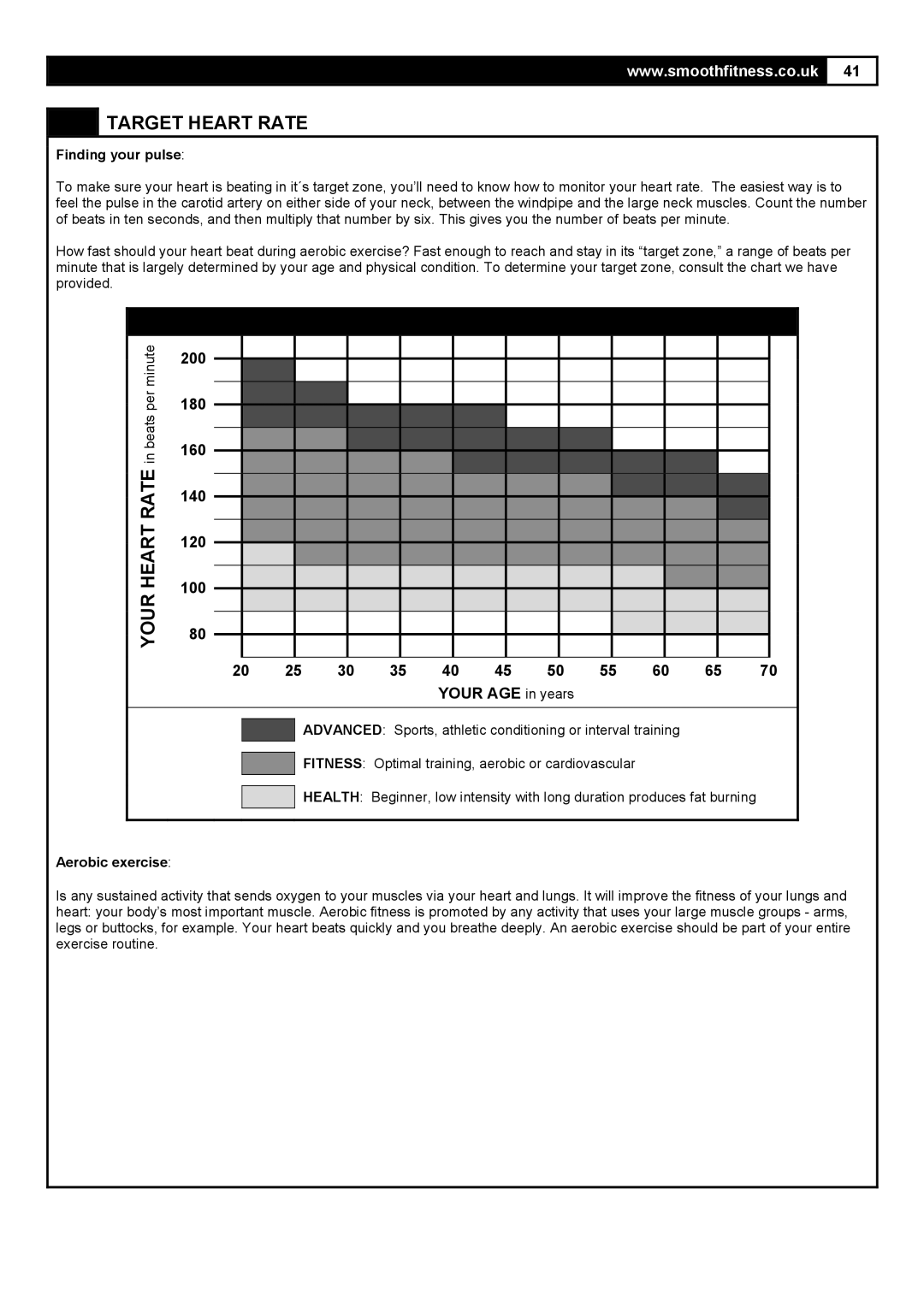 Smooth Fitness 5.25E user manual Target Heart Rate, Finding your pulse, Aerobic exercise 