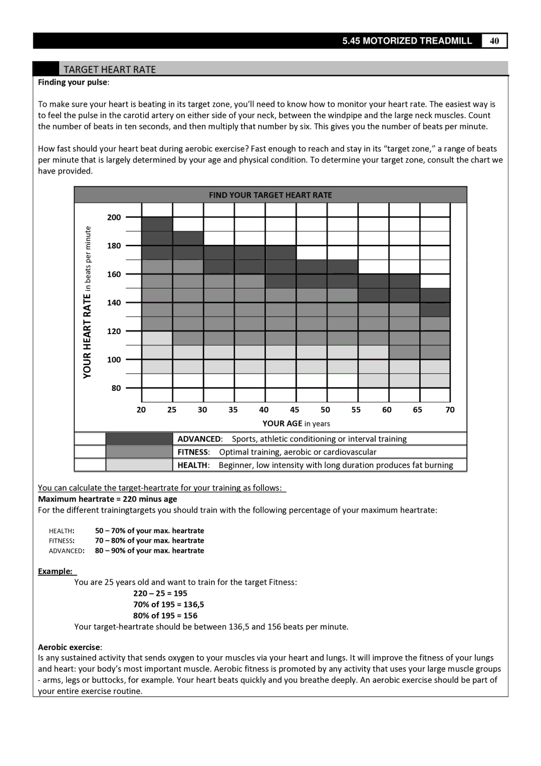 Smooth Fitness 5.45 manual Find Your Target Heart Rate, Health 