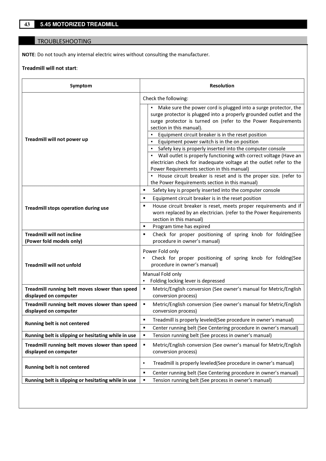 Smooth Fitness 5.45 manual Troubleshooting 