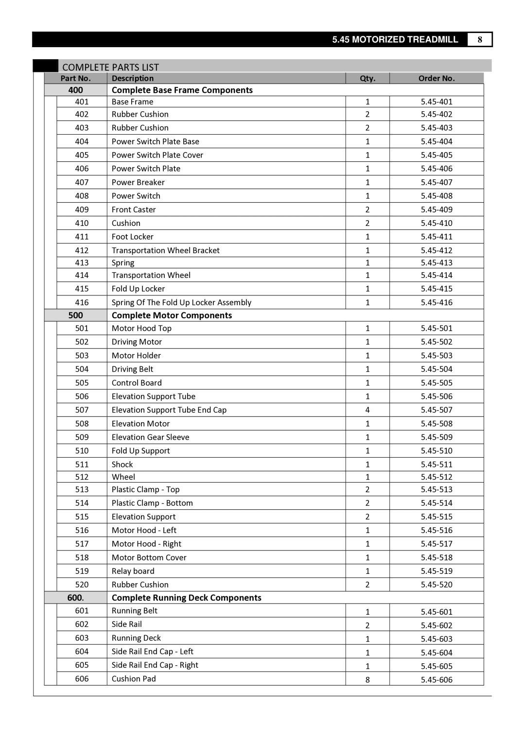 Smooth Fitness 5.45 manual Complete Base Frame Components 