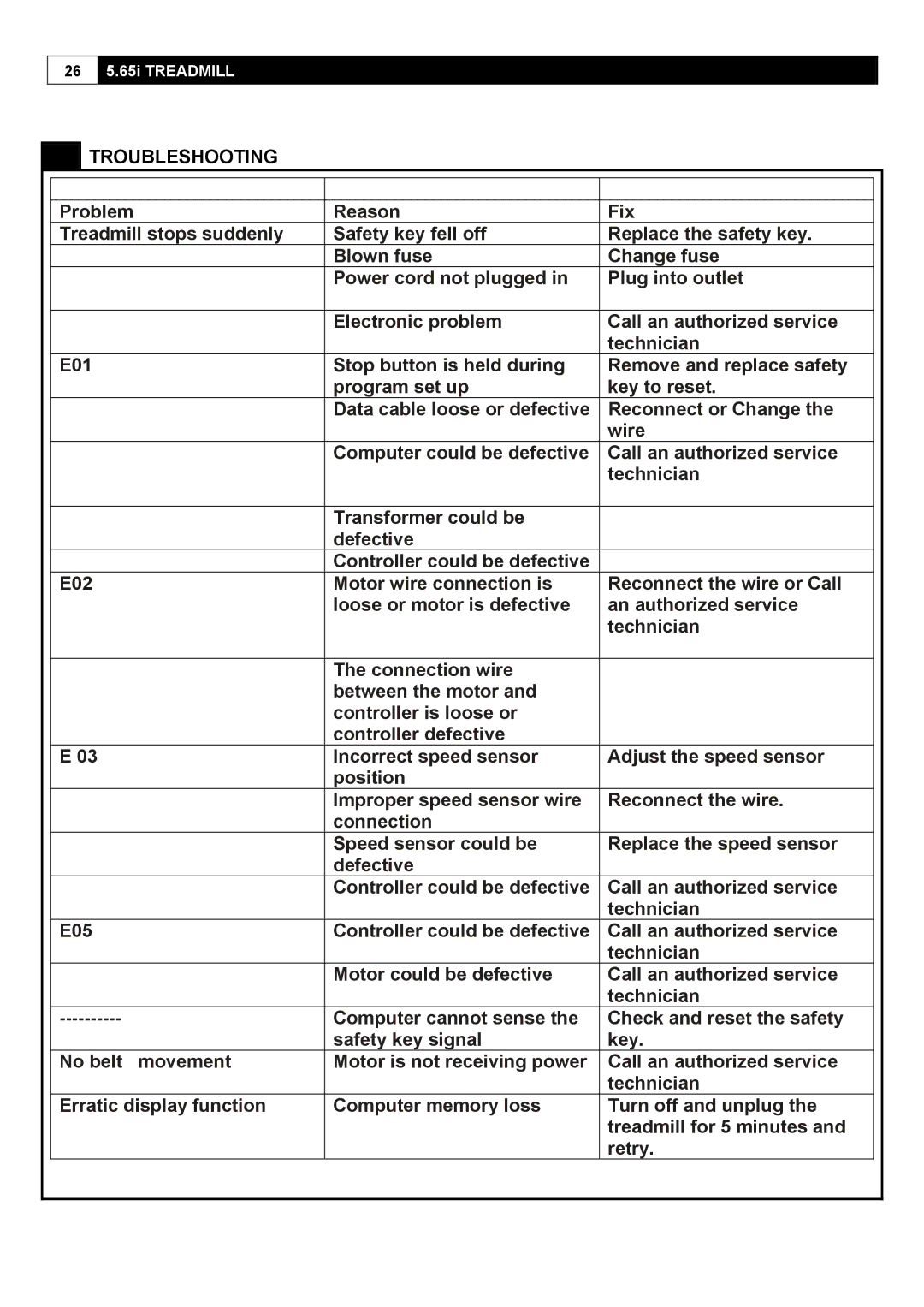 Smooth Fitness 5.65I user manual Troubleshooting 