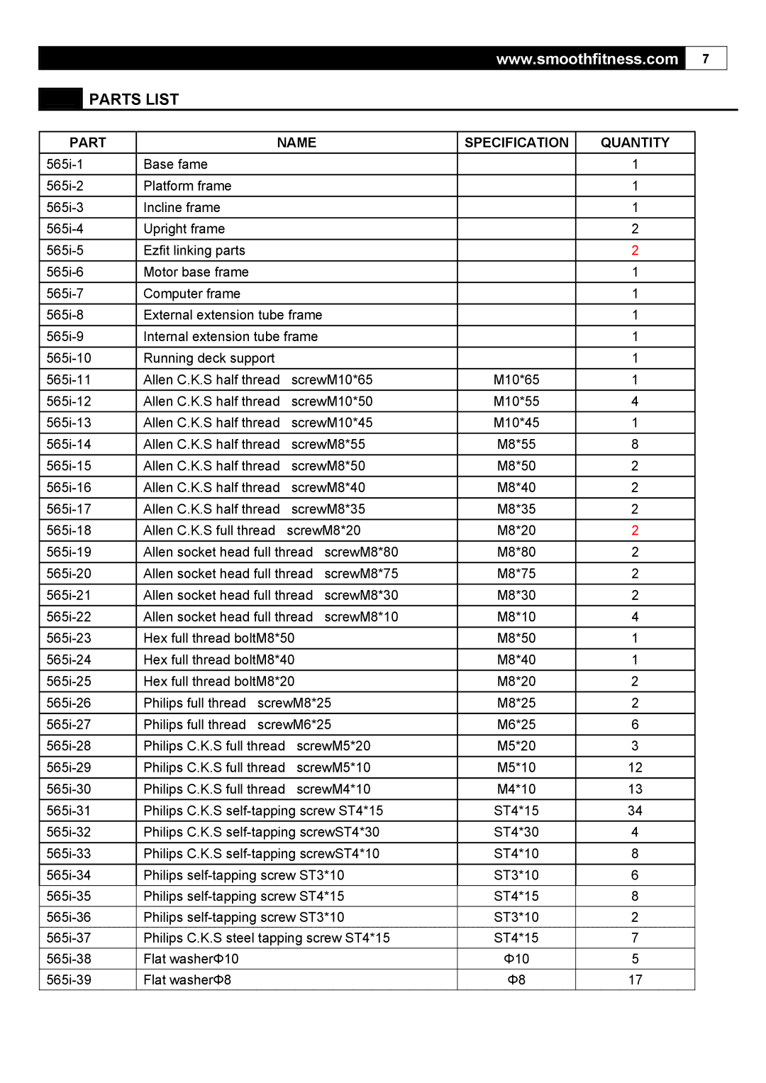 Smooth Fitness 5.65I user manual Parts List, Part Name Specification Quantity 