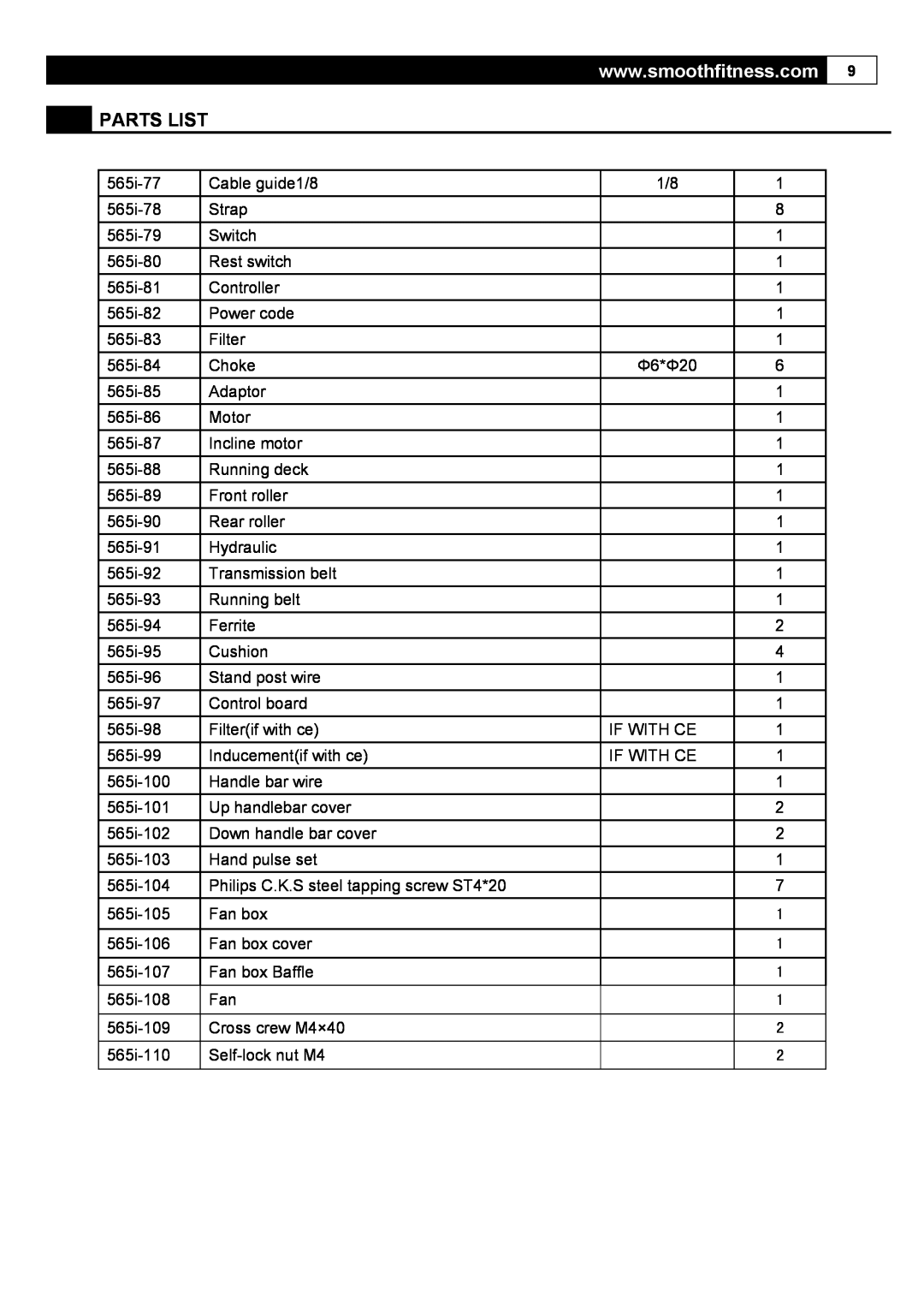 Smooth Fitness 5.65I user manual Parts List 