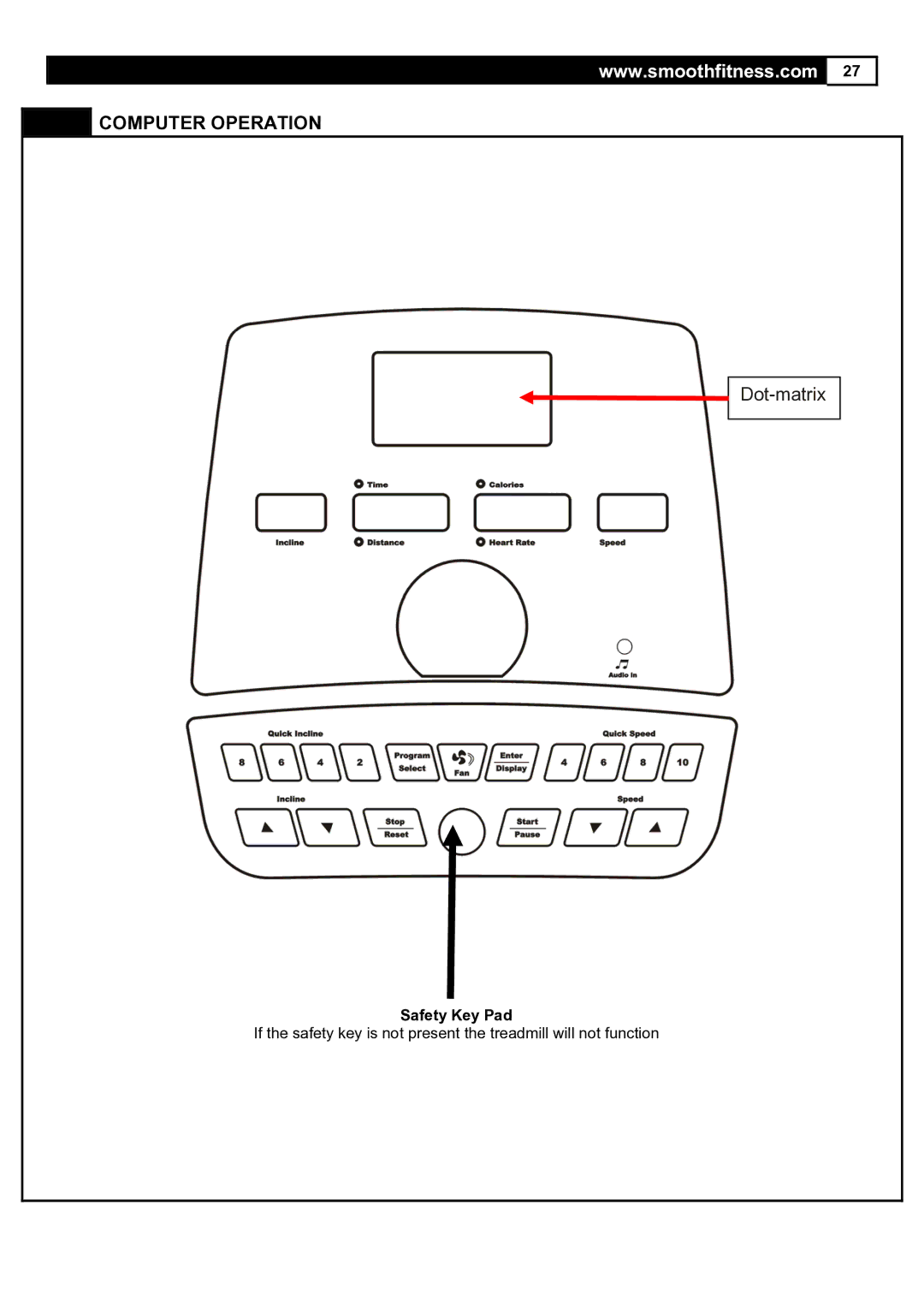 Smooth Fitness 5.65S user manual Computer Operation, Safety Key Pad 