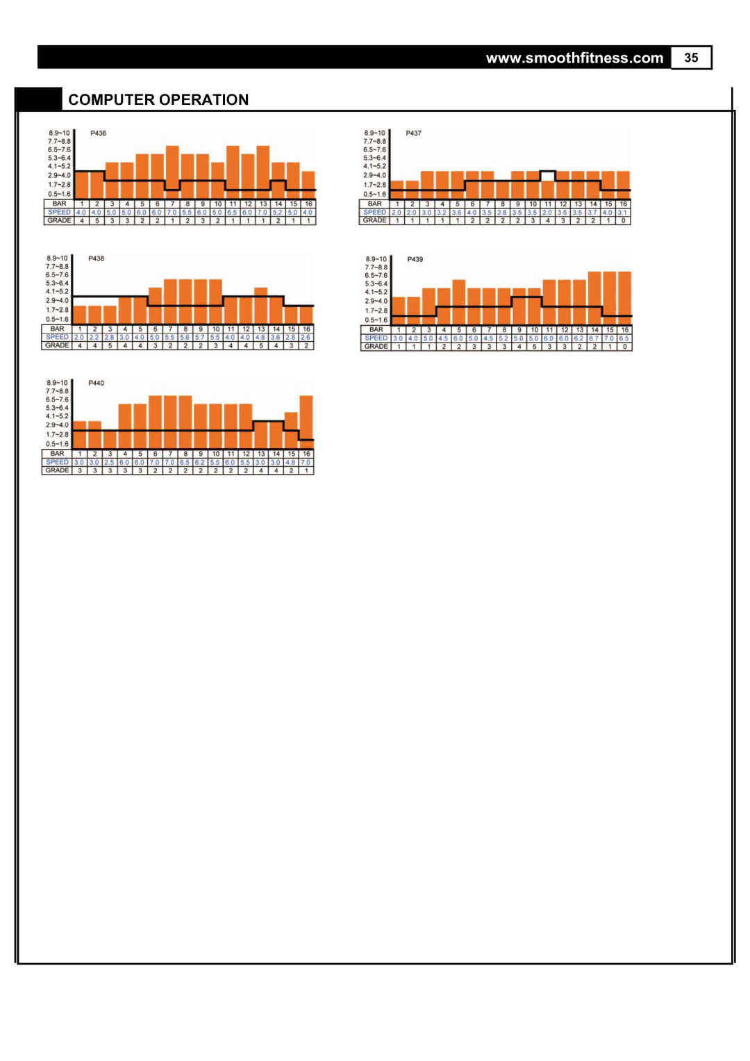 Smooth Fitness 5.65S user manual Computer Operation 