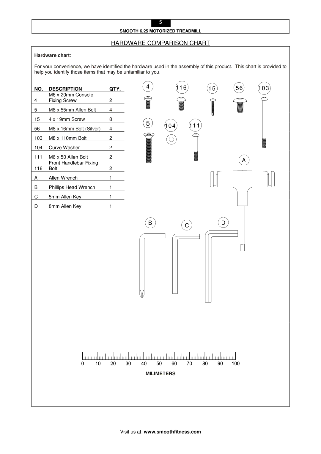 Smooth Fitness 6.25 user manual Hardware Comparison Chart, Hardware chart 