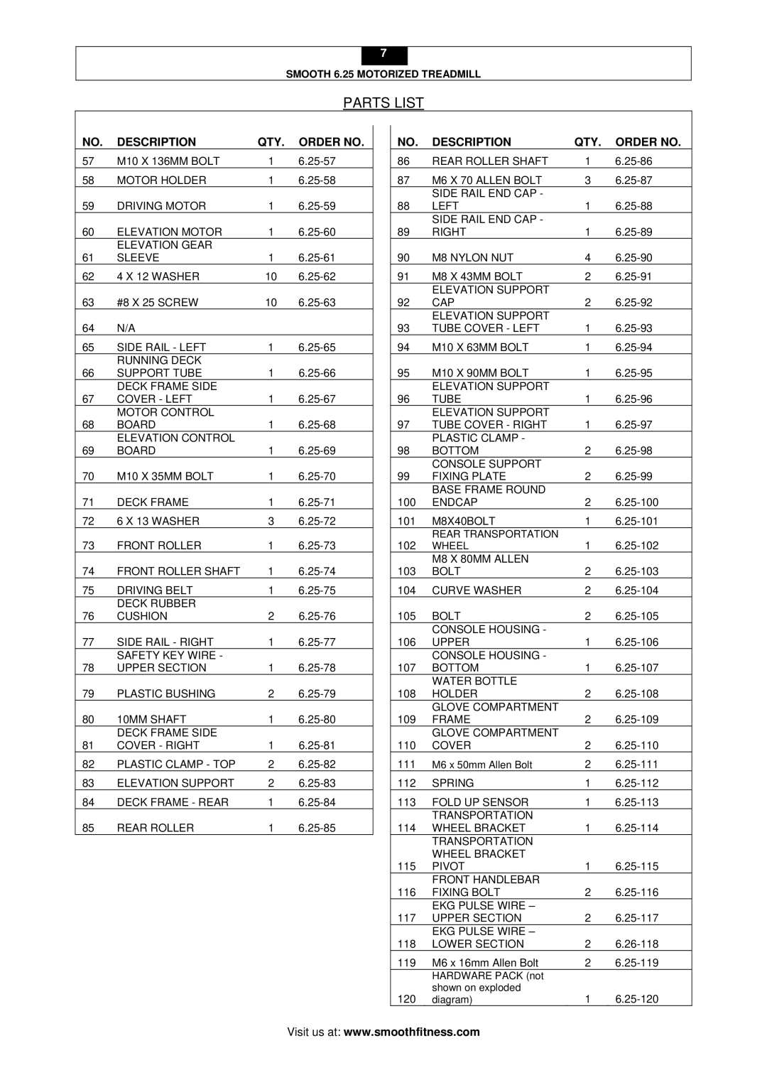 Smooth Fitness 6.25 user manual Motor Holder 