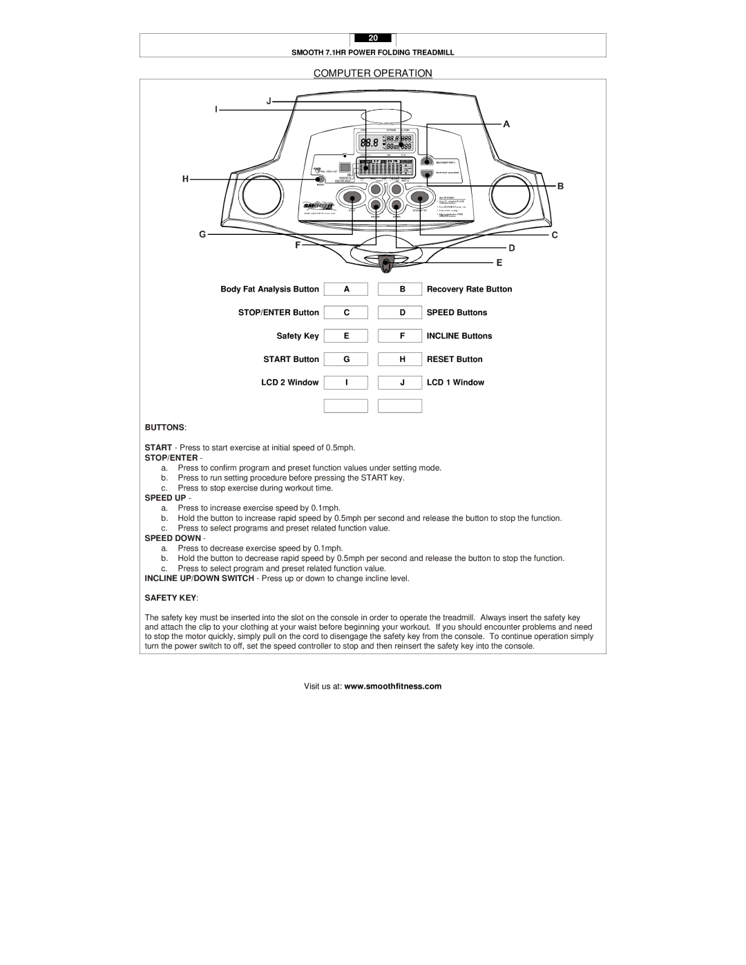 Smooth Fitness 7.1HR user manual Computer Operation 