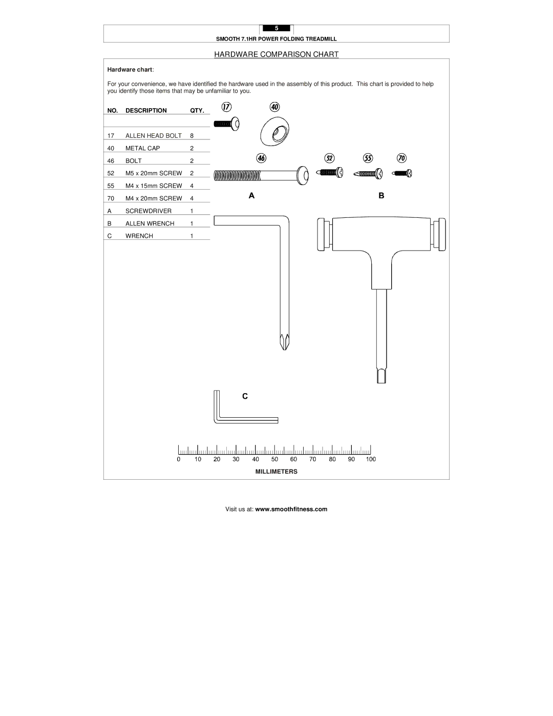 Smooth Fitness 7.1HR user manual Hardware Comparison Chart, Hardware chart, Millimeters 