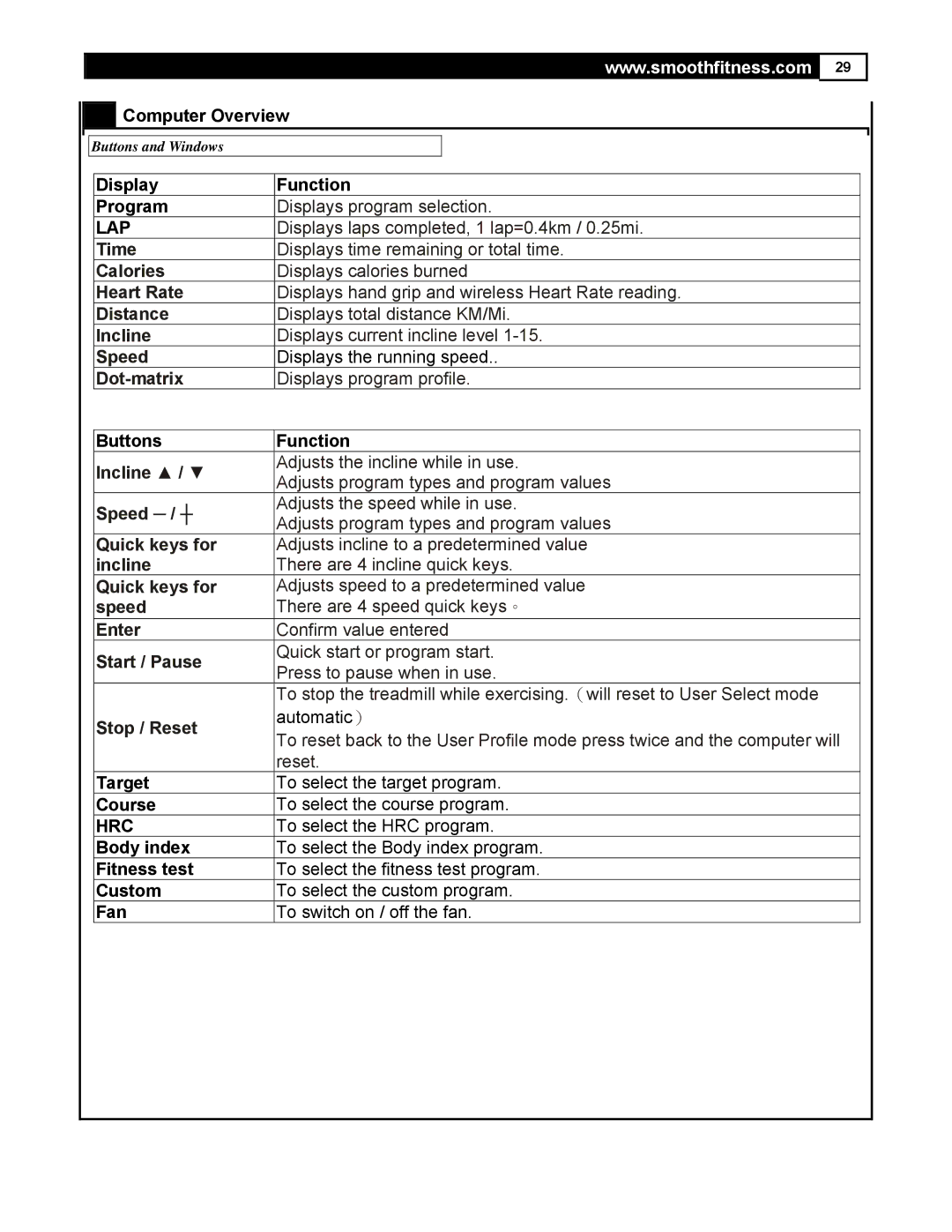 Smooth Fitness 7.35 R user manual Lap, Hrc 