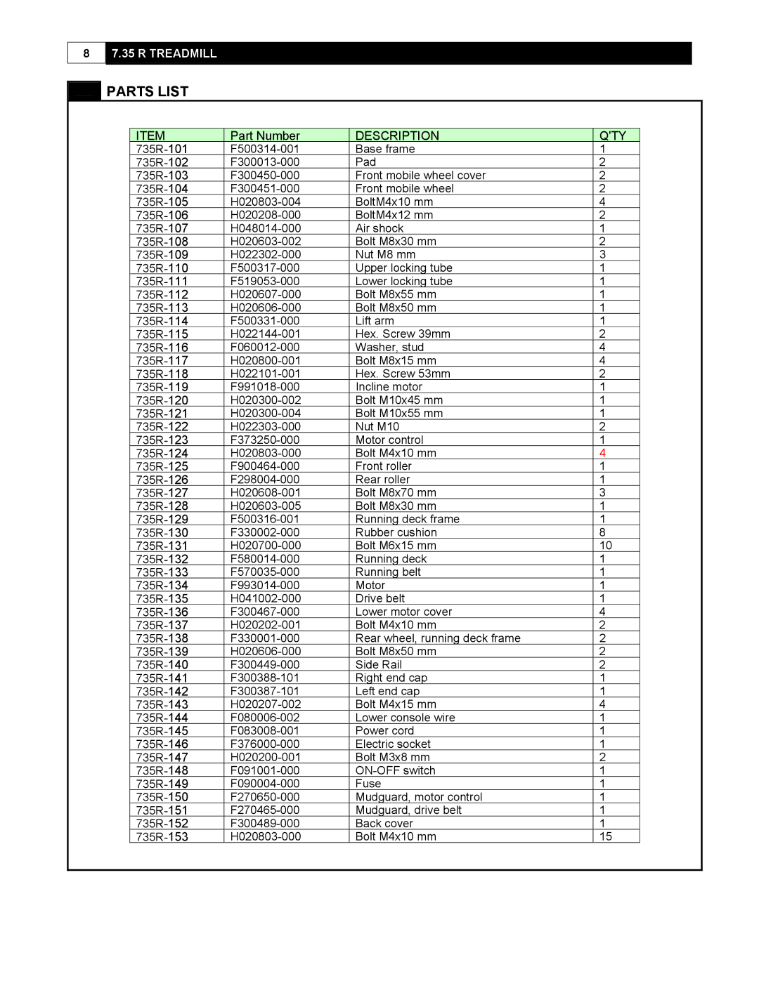 Smooth Fitness 7.35 R user manual Parts List, Description QTY 