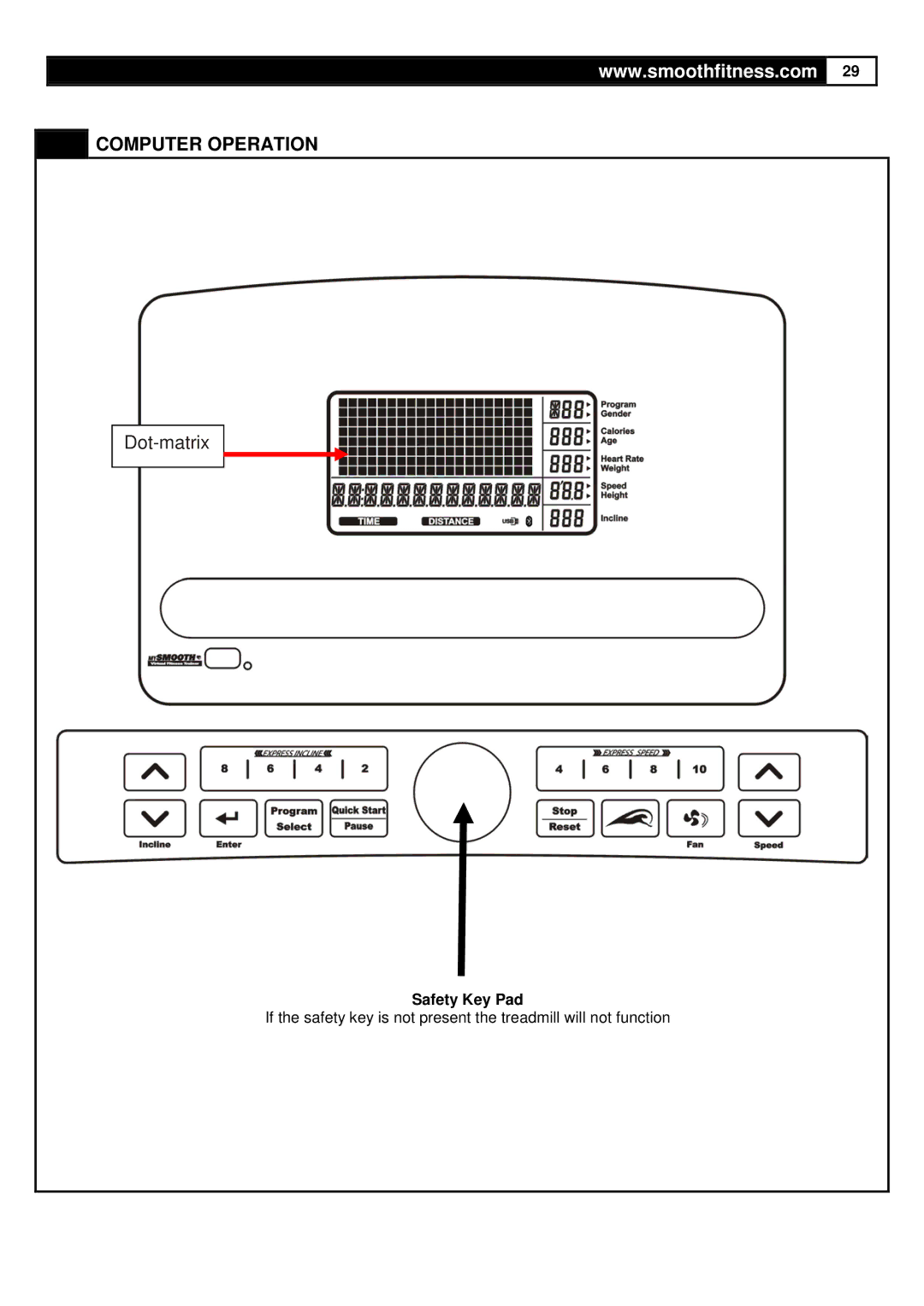 Smooth Fitness 735 user manual Dot-matrix, Safety Key Pad 