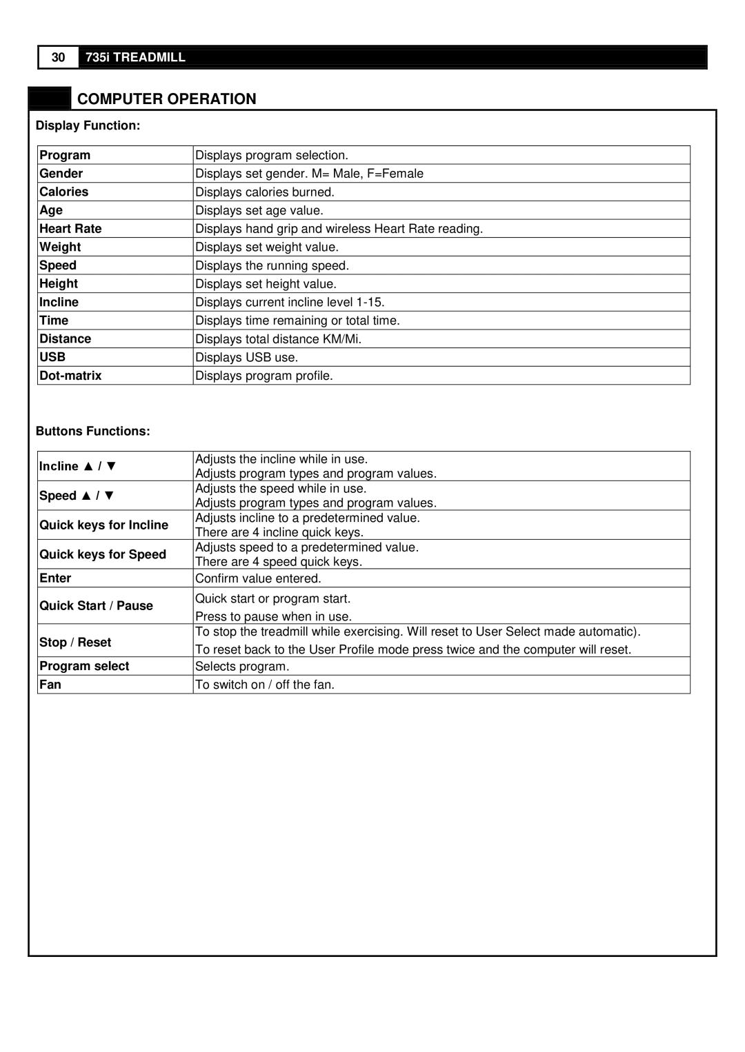 Smooth Fitness 735 Display Function Program, Gender, Calories, Age, Heart Rate, Weight, Speed, Height, Incline, Time, Fan 