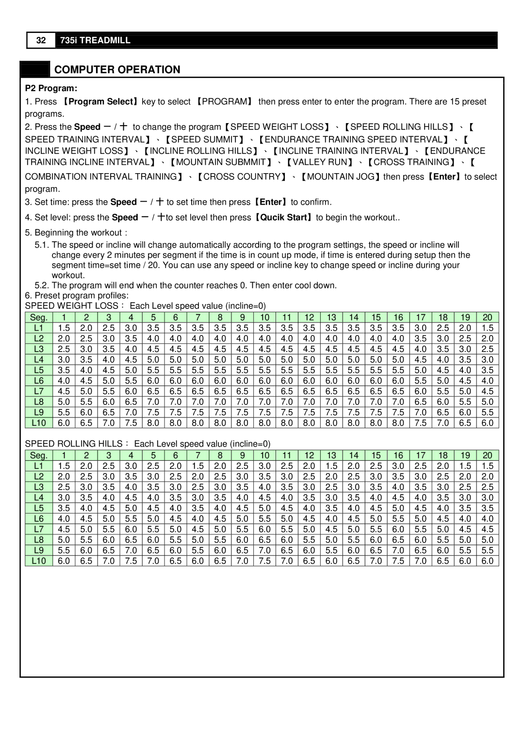 Smooth Fitness 735 user manual P2 Program 