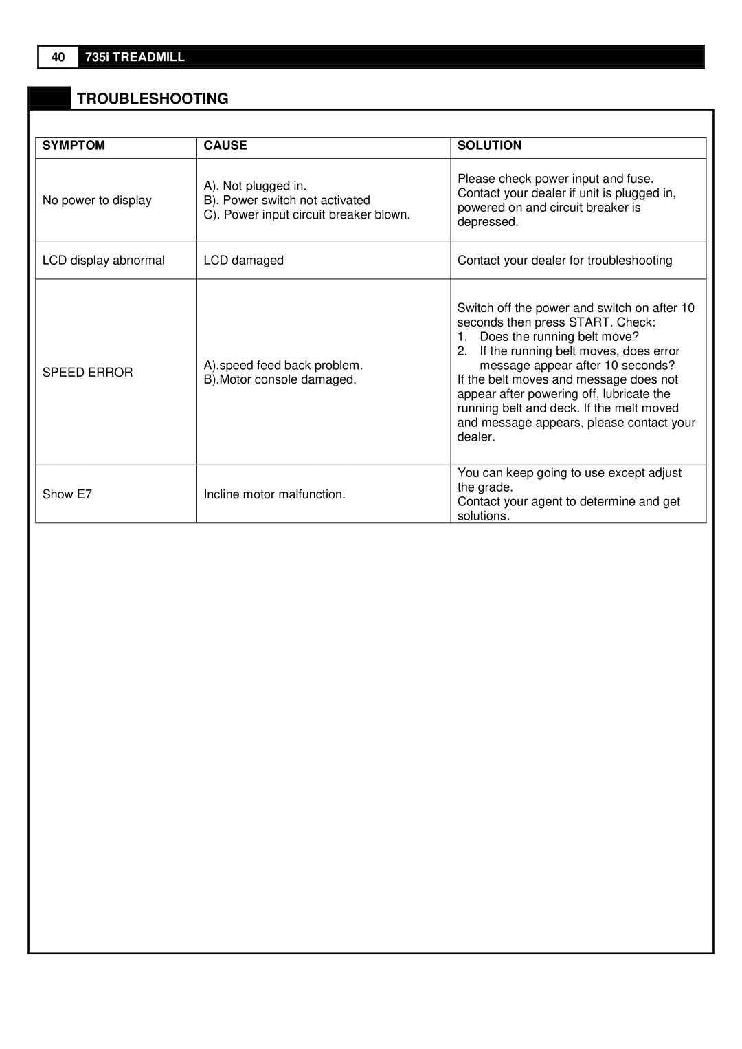 Smooth Fitness 735 user manual Troubleshooting, Symptom Cause Solution 