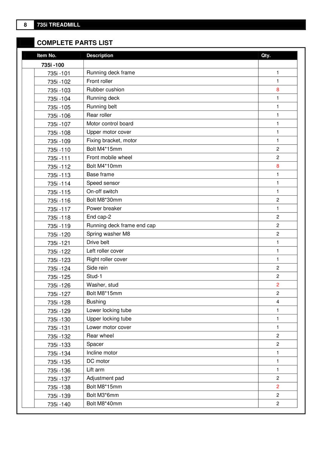 Smooth Fitness user manual Complete Parts List, 735i 