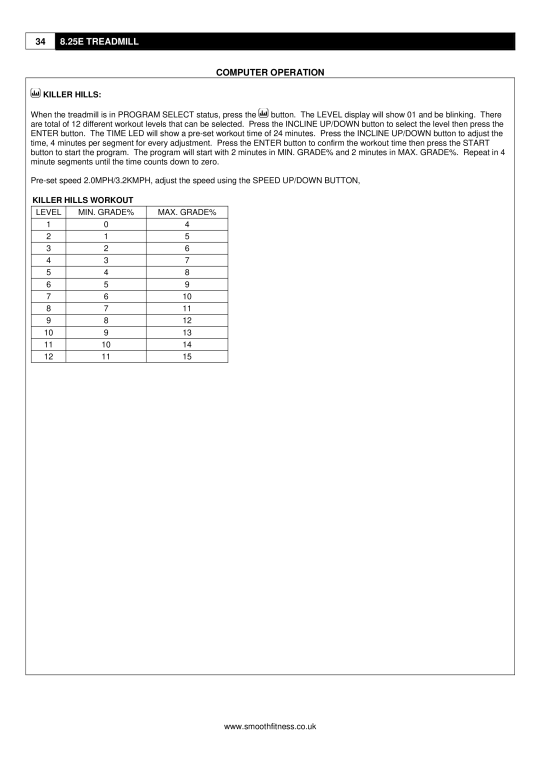 Smooth Fitness 8.25E user manual Killer Hills Workout 