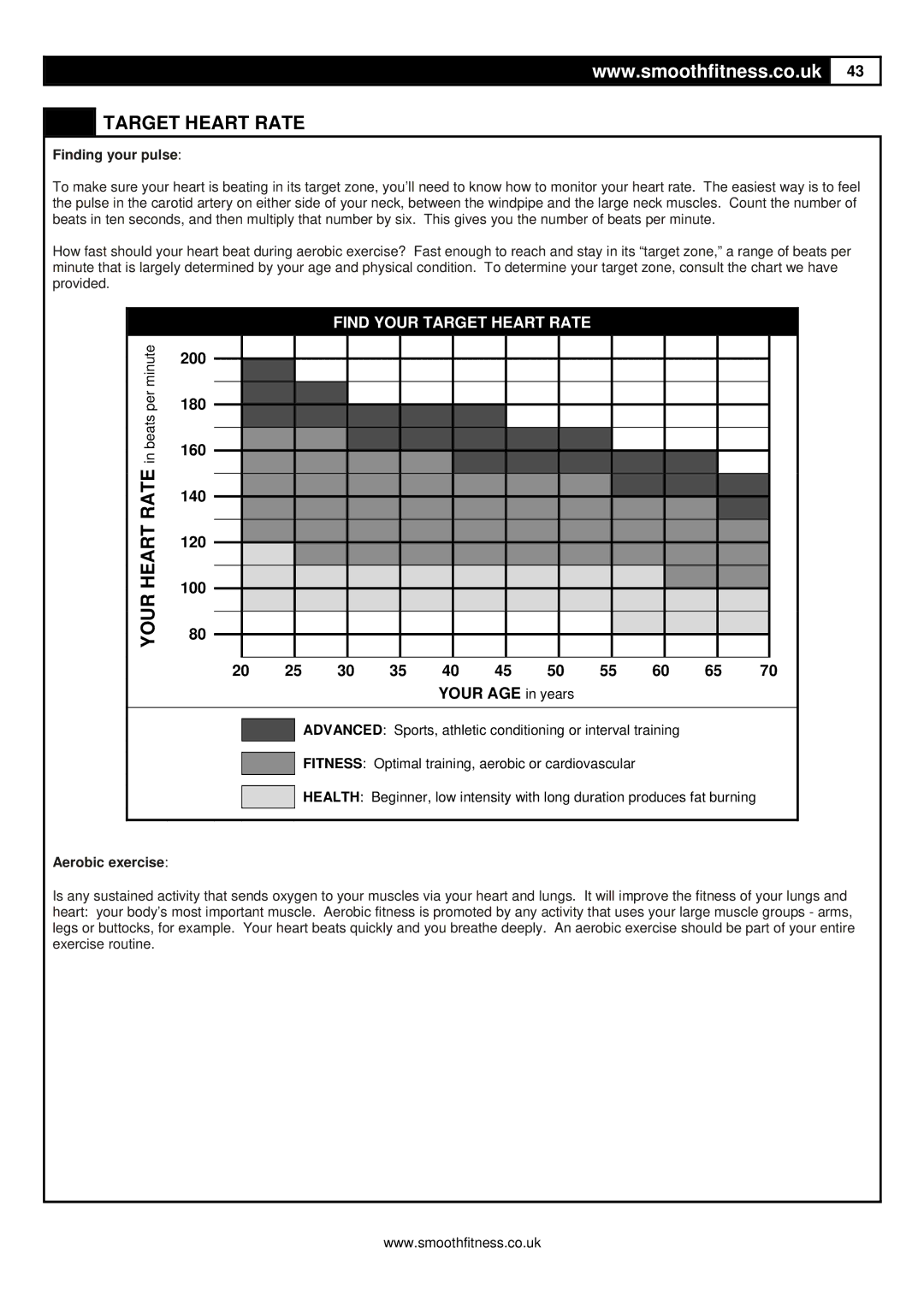 Smooth Fitness 8.25E user manual Target Heart Rate, Finding your pulse, Aerobic exercise 