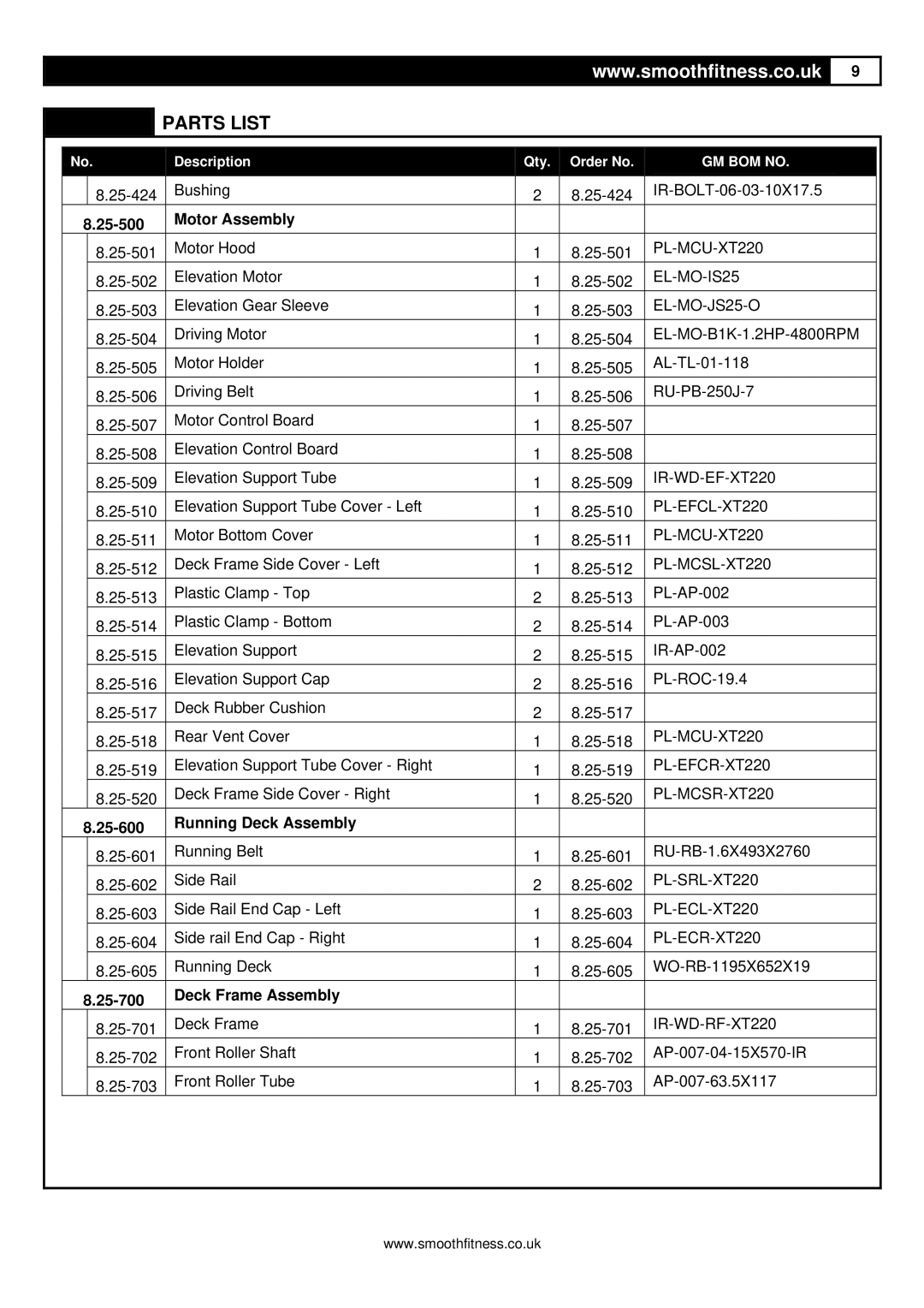 Smooth Fitness 8.25E user manual Motor Assembly 