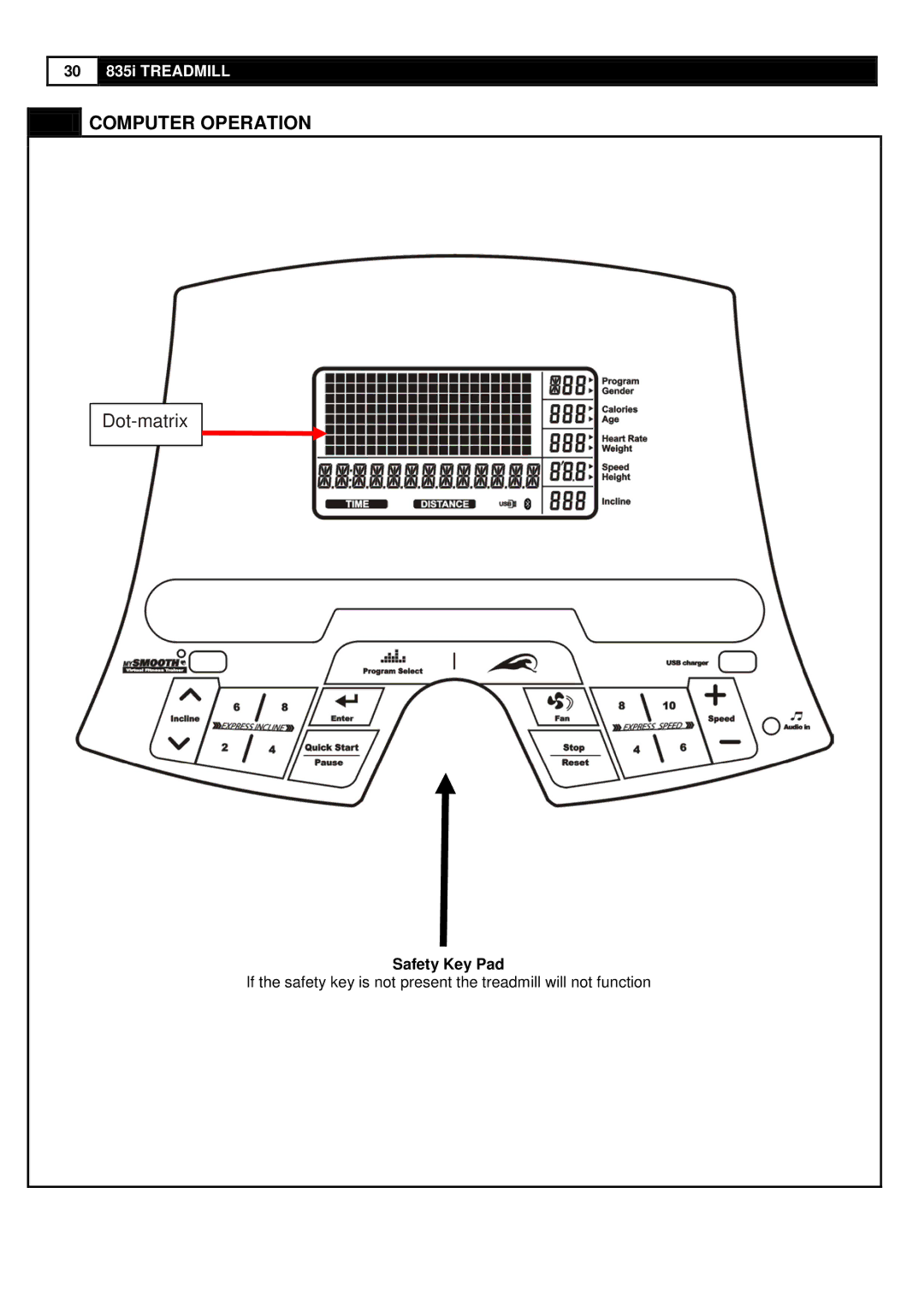 Smooth Fitness 835 user manual Safety Key Pad 