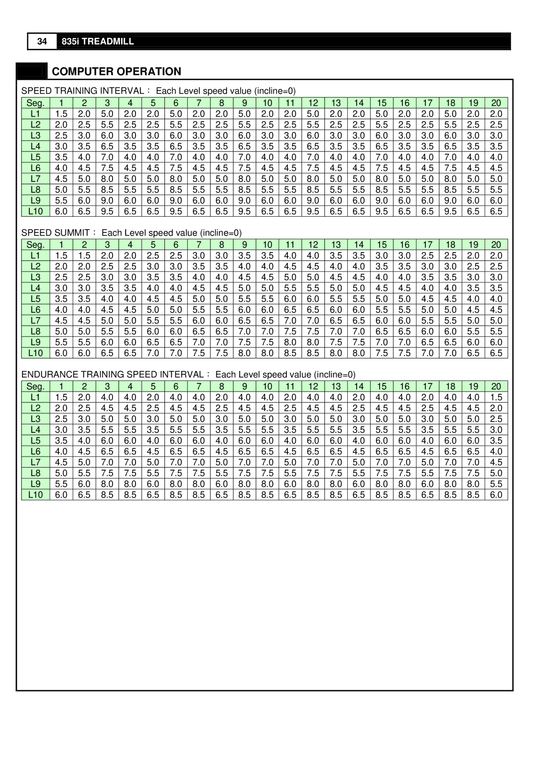 Smooth Fitness 835 user manual Computer Operation 