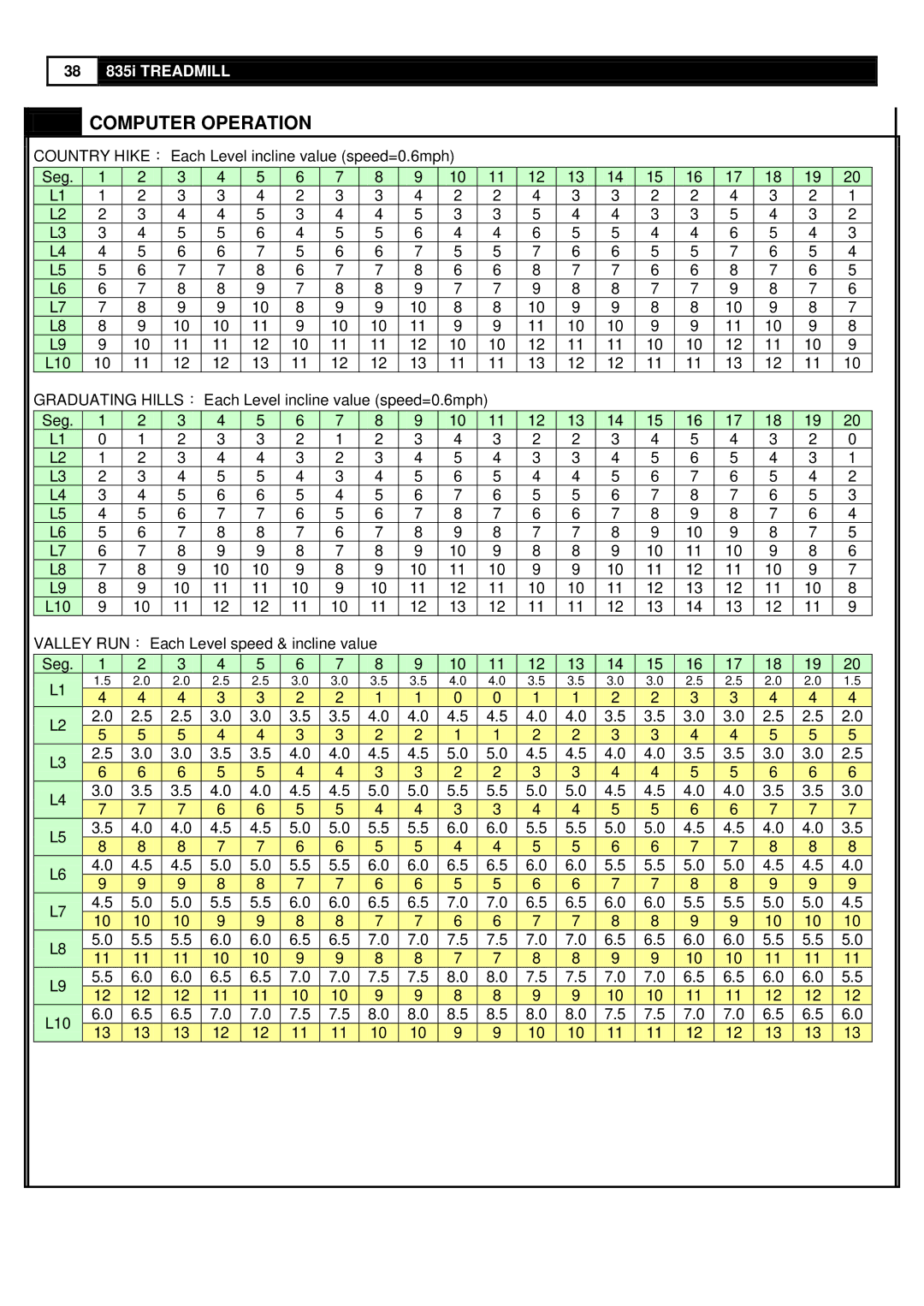 Smooth Fitness 835 user manual Computer Operation 