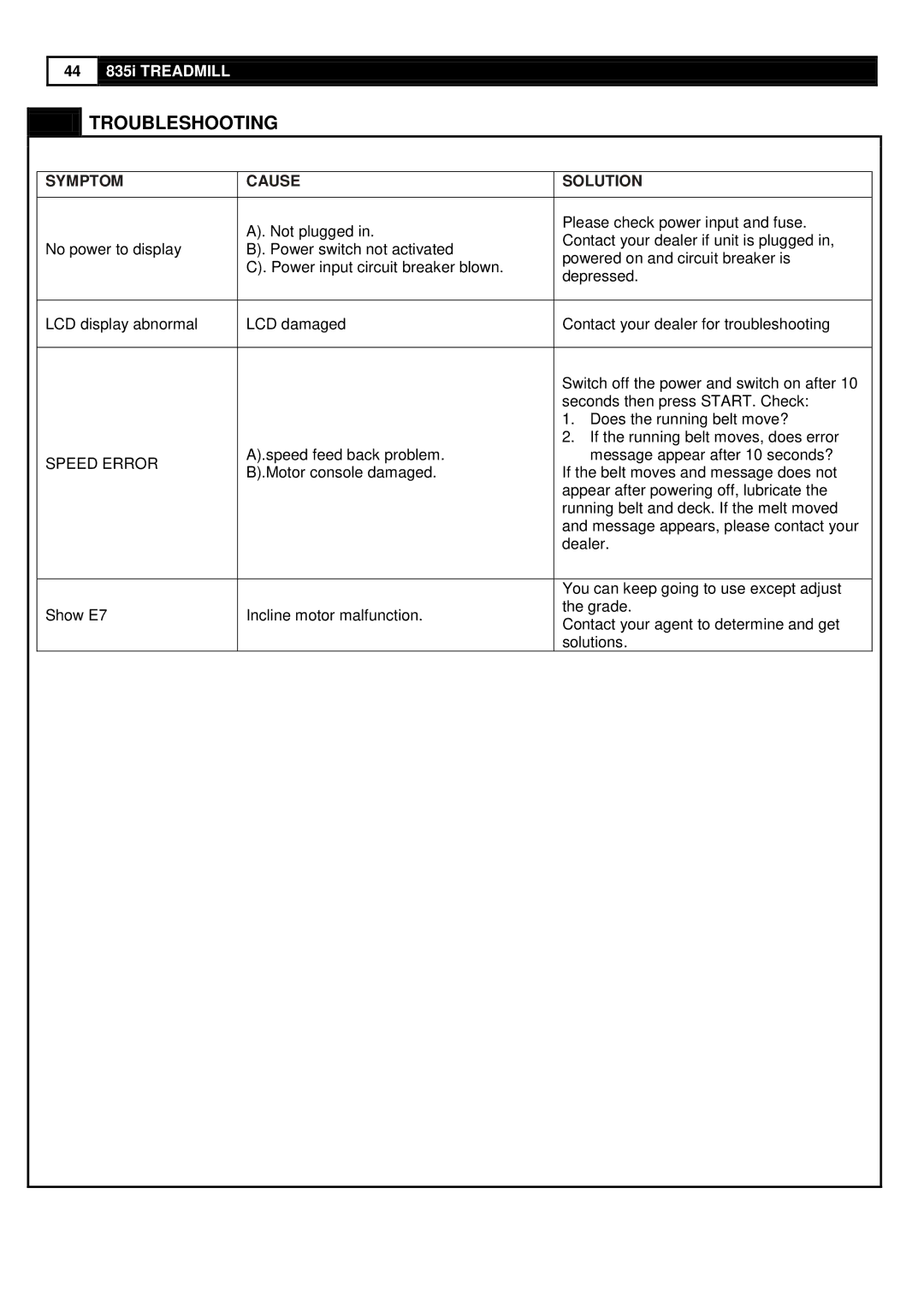 Smooth Fitness 835 user manual Troubleshooting, Symptom Cause Solution 