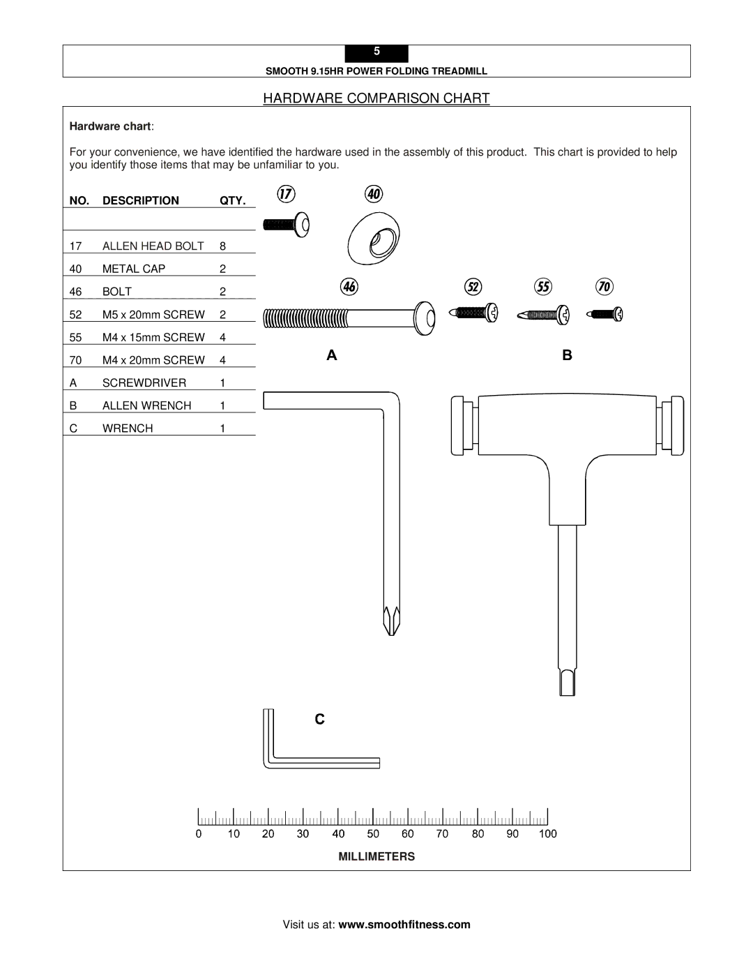 Smooth Fitness 9.15HR user manual Hardware Comparison Chart, Hardware chart, Millimeters 