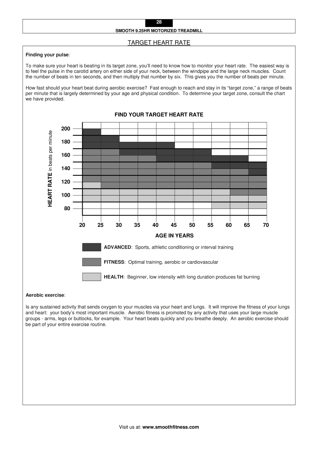 Smooth Fitness 9.25HR user manual Target Heart Rate, Finding your pulse, Aerobic exercise 