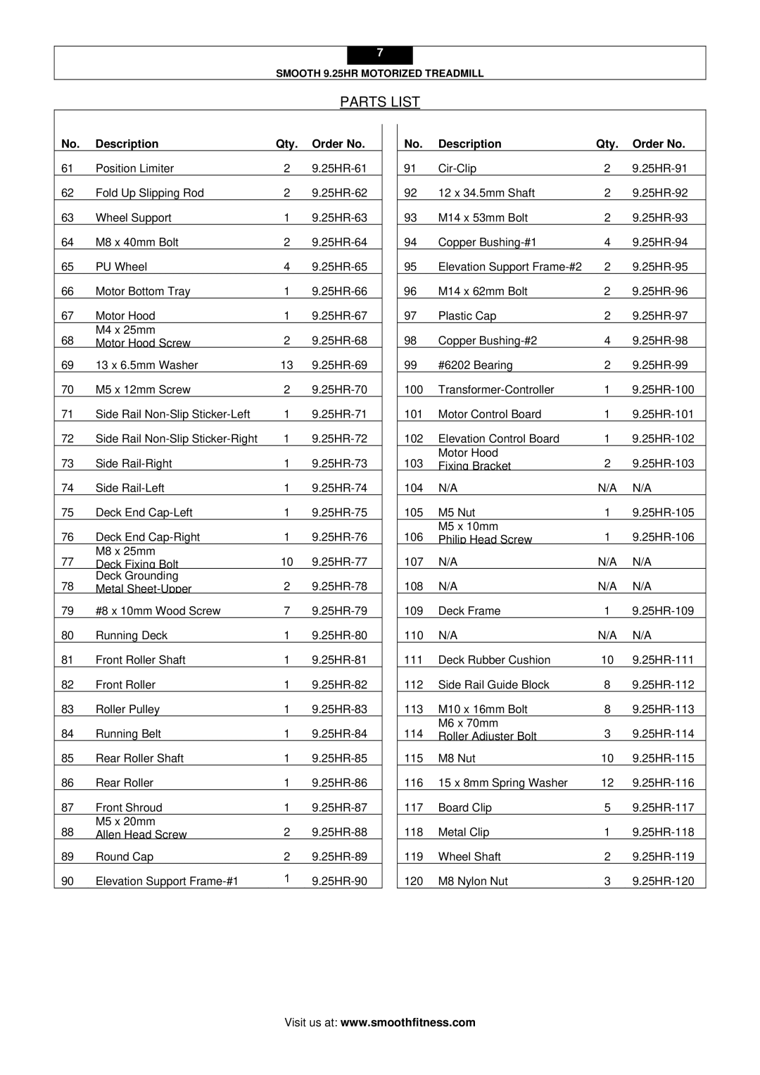 Smooth Fitness 9.25HR user manual Parts List 