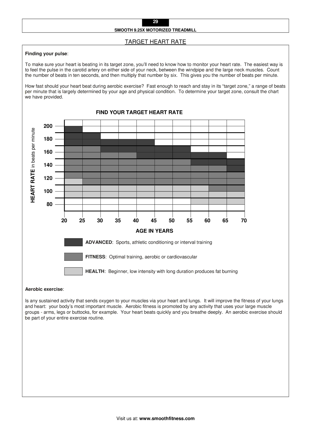 Smooth Fitness 9.25X user manual Target Heart Rate, Finding your pulse, Aerobic exercise 