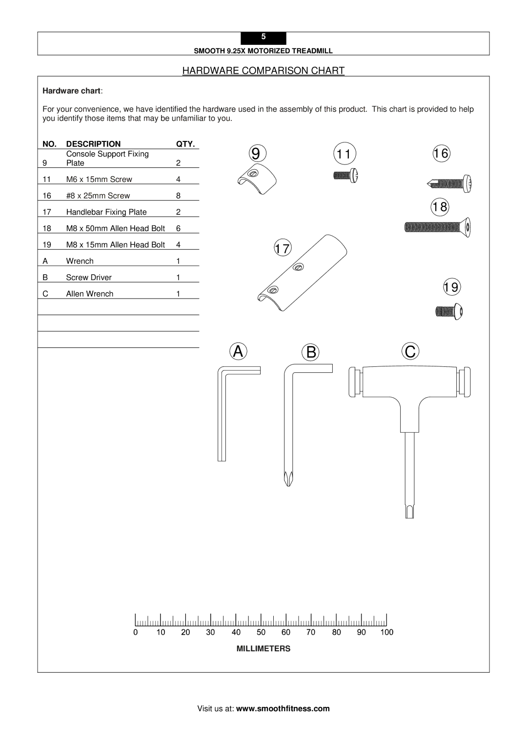 Smooth Fitness 9.25X user manual Hardware Comparison Chart, Hardware chart 