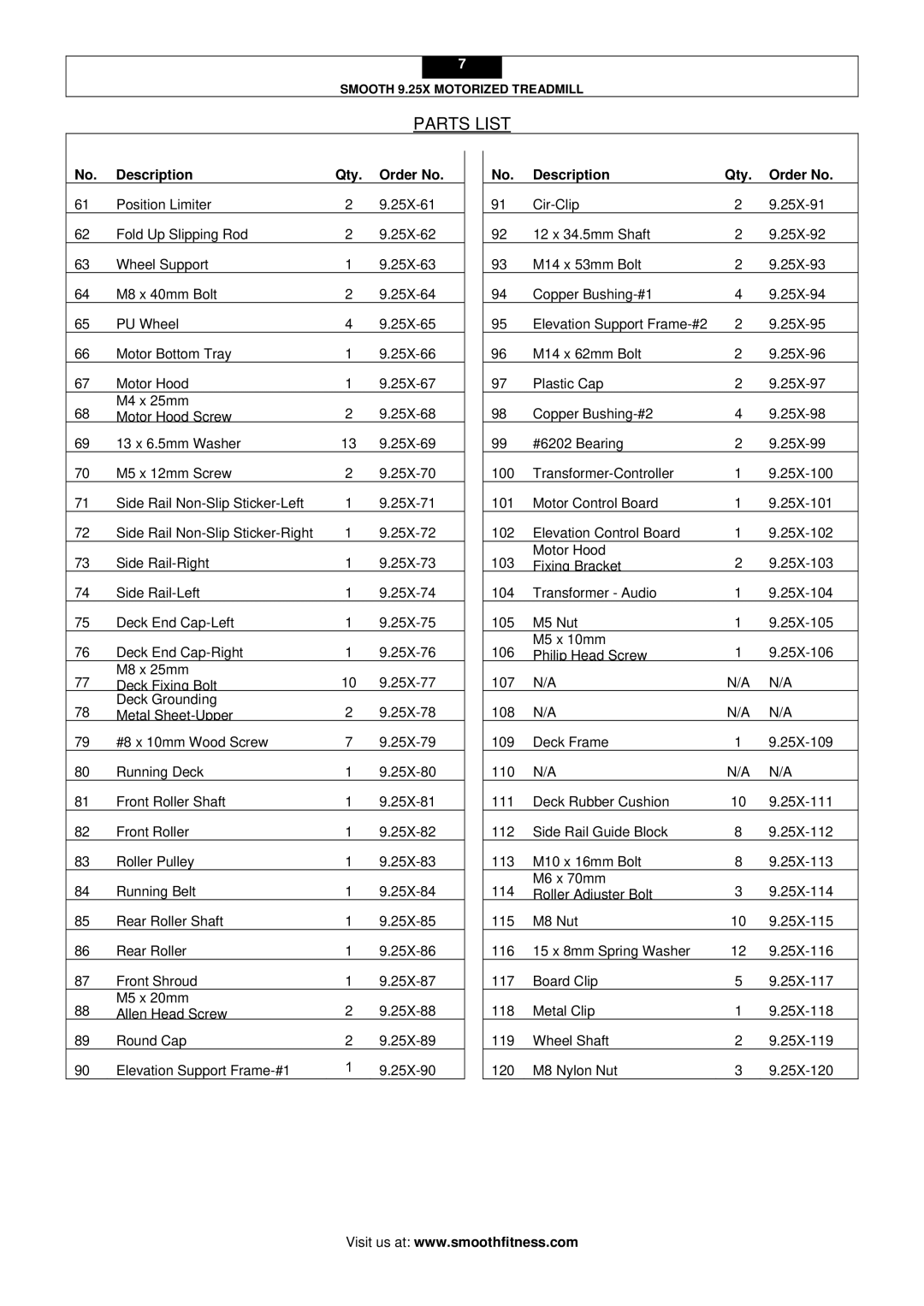 Smooth Fitness 9.25X user manual Parts List 