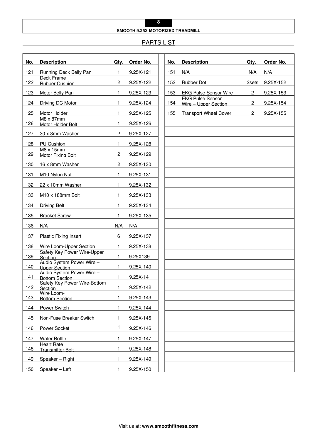 Smooth Fitness 9.25X user manual 151 152 Rubber Dot 