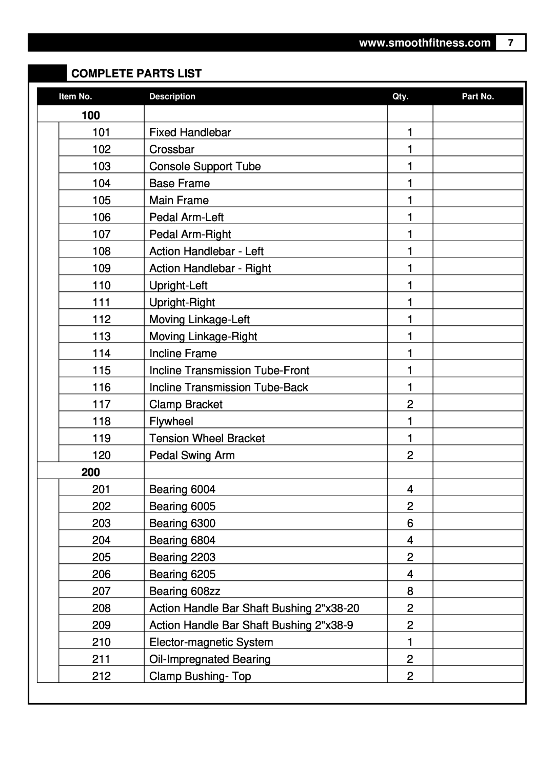Smooth Fitness 9.25X user manual Complete Parts List, Item No, Description 