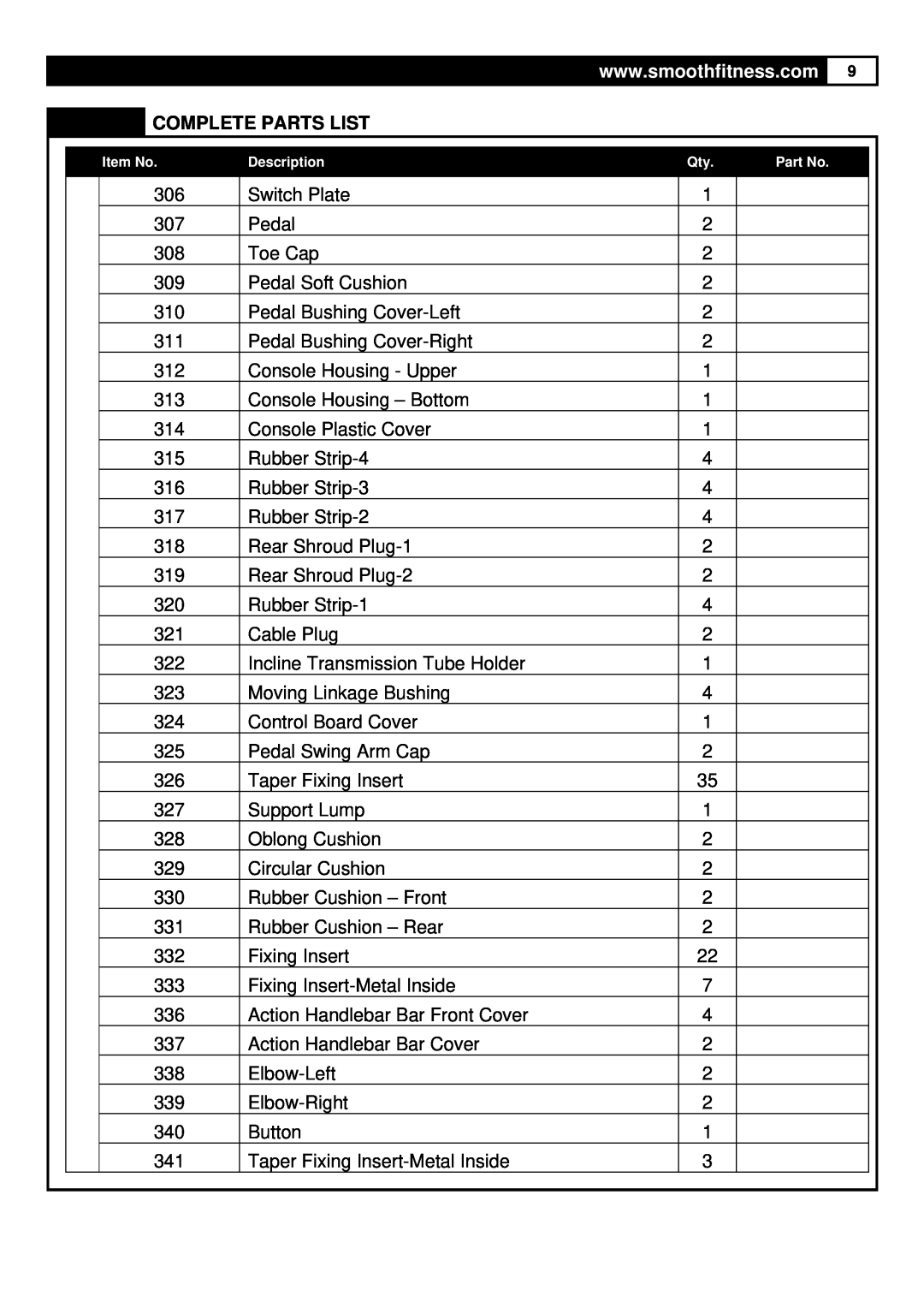 Smooth Fitness 9.25X user manual Complete Parts List, Switch Plate 