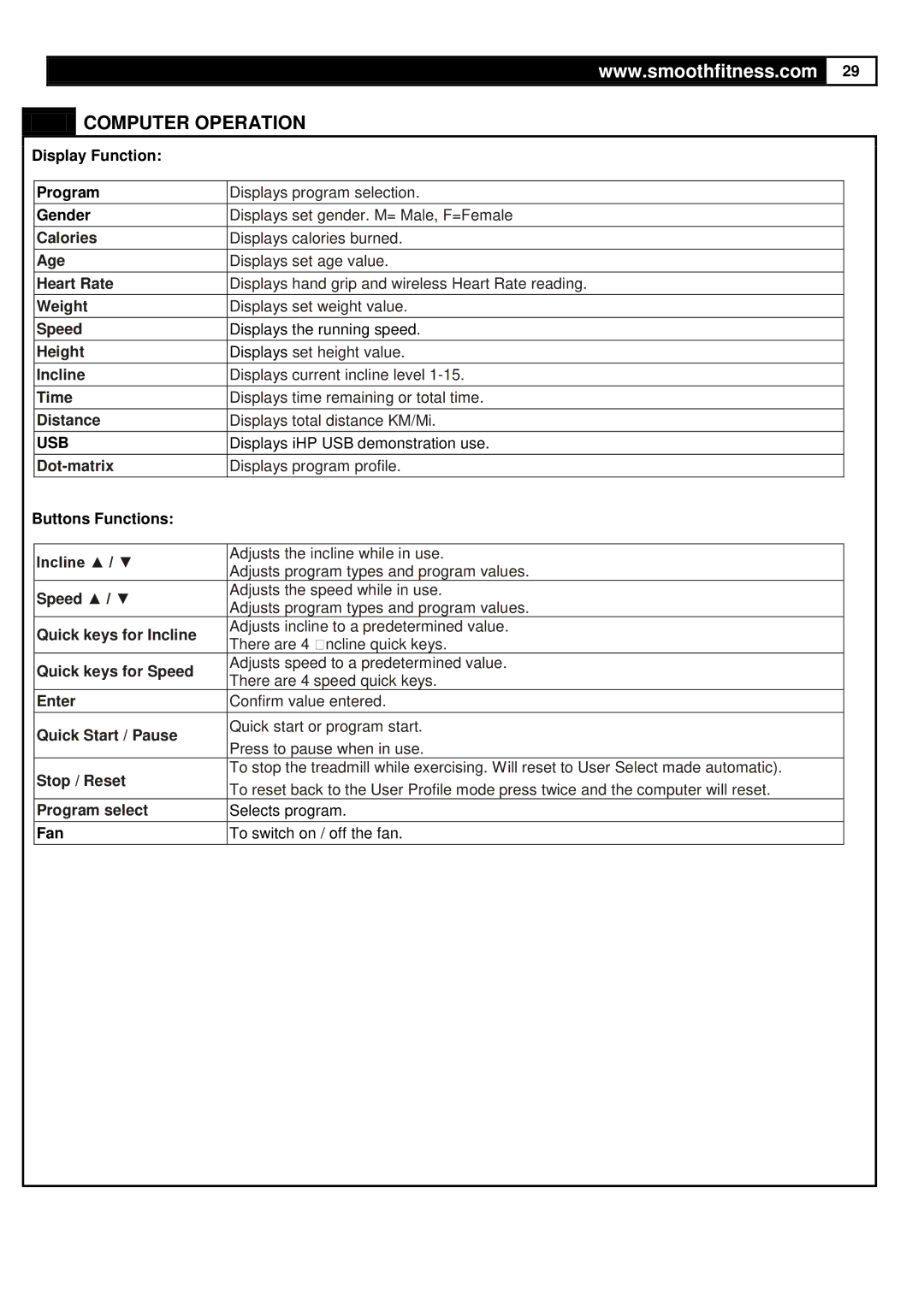 Smooth Fitness 935 user manual Display Function, Usb 