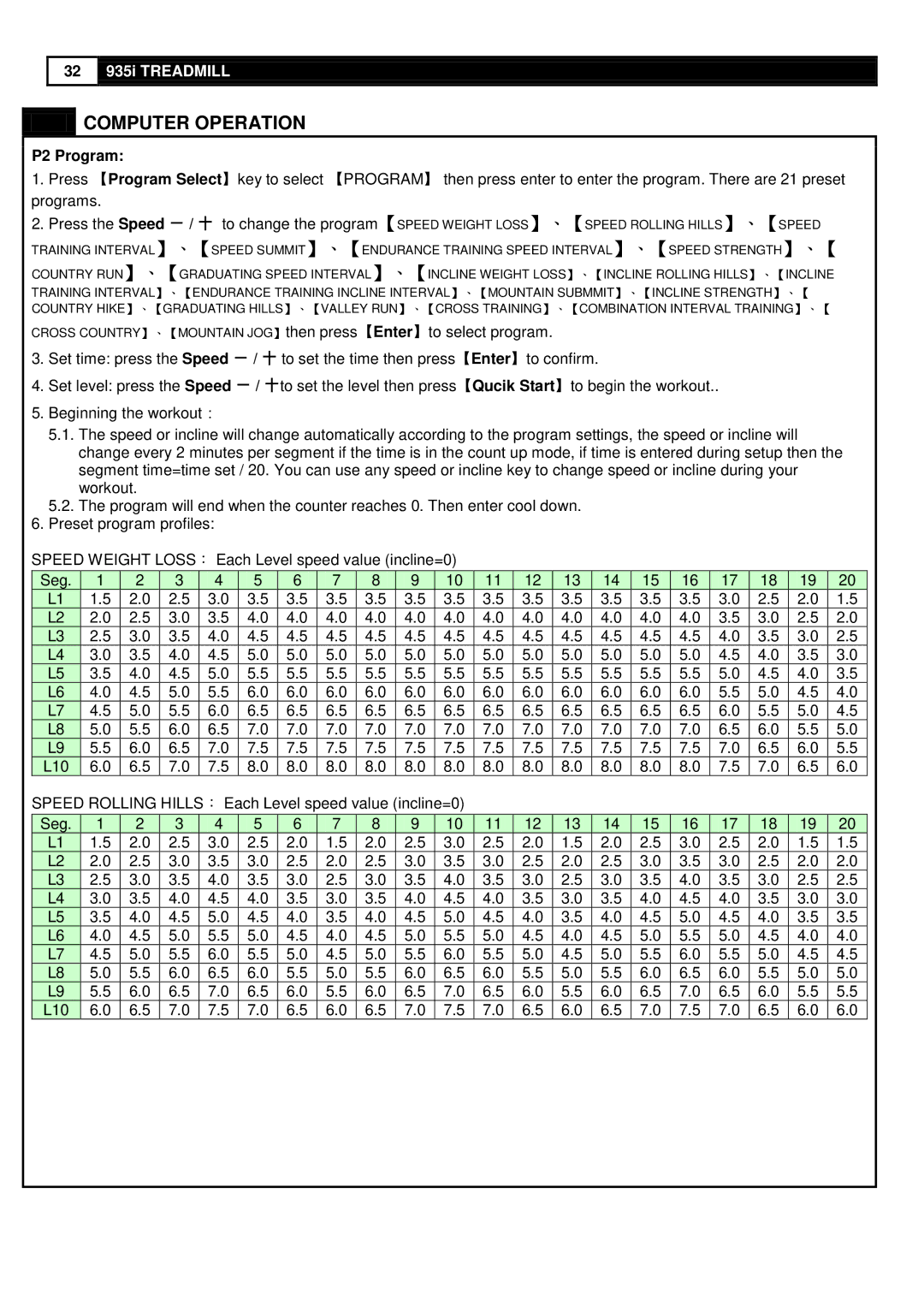 Smooth Fitness 935 user manual P2 Program 