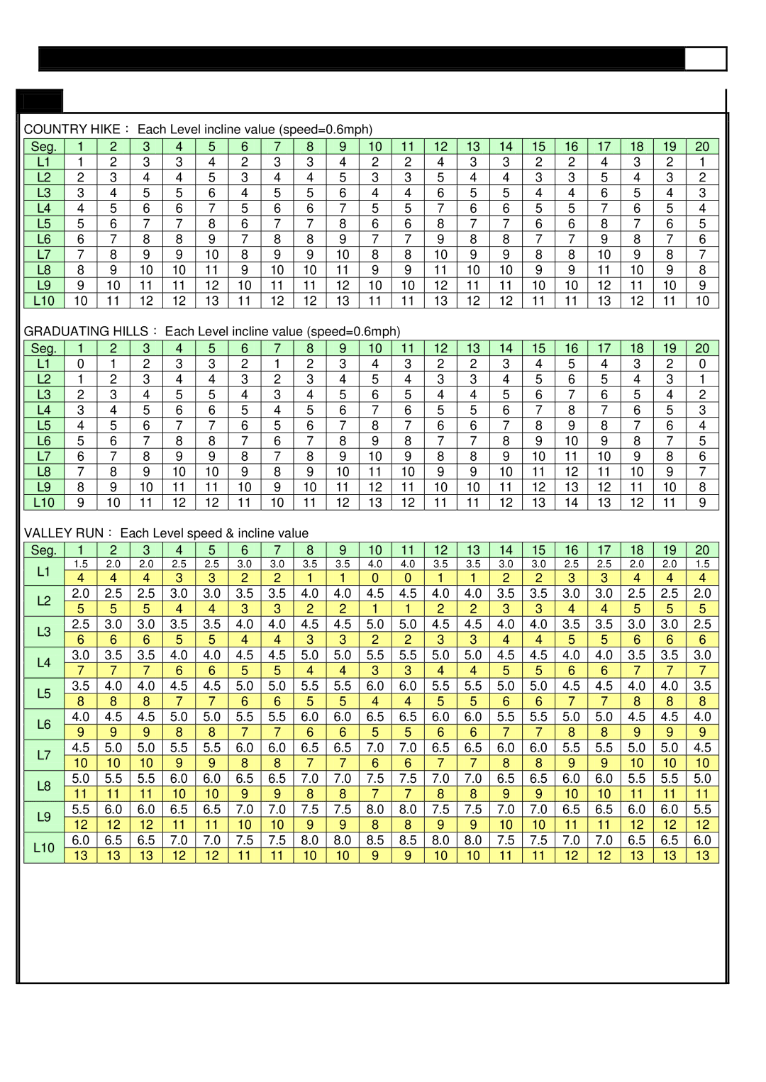 Smooth Fitness 935 user manual Computer Operation 