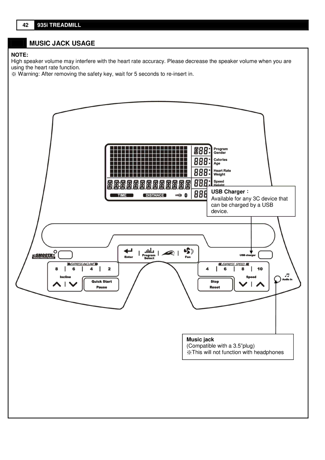 Smooth Fitness 935 user manual Music Jack Usage, USB Charger：, Music jack 