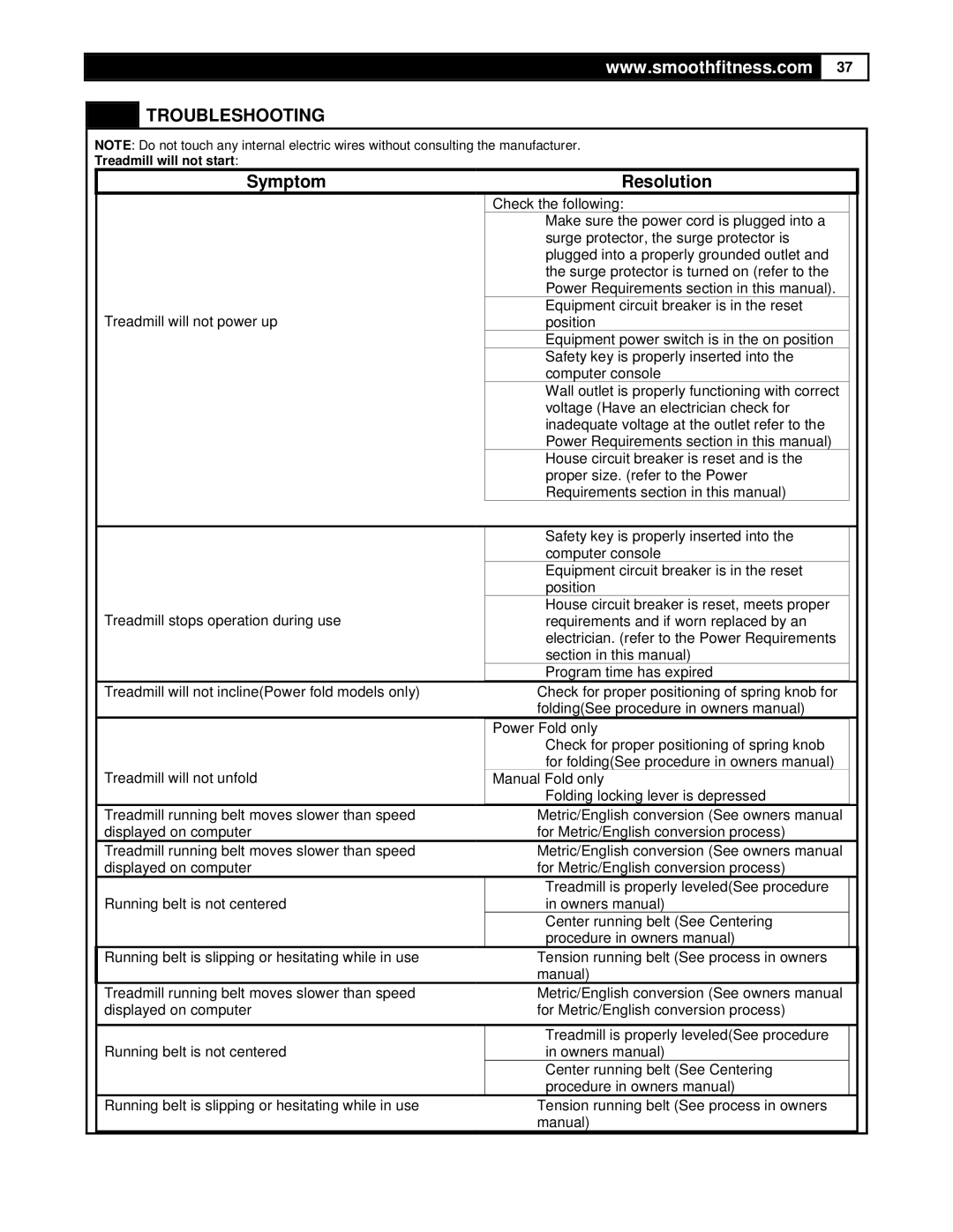 Smooth Fitness 9.35HR user manual Troubleshooting, Symptom Resolution 