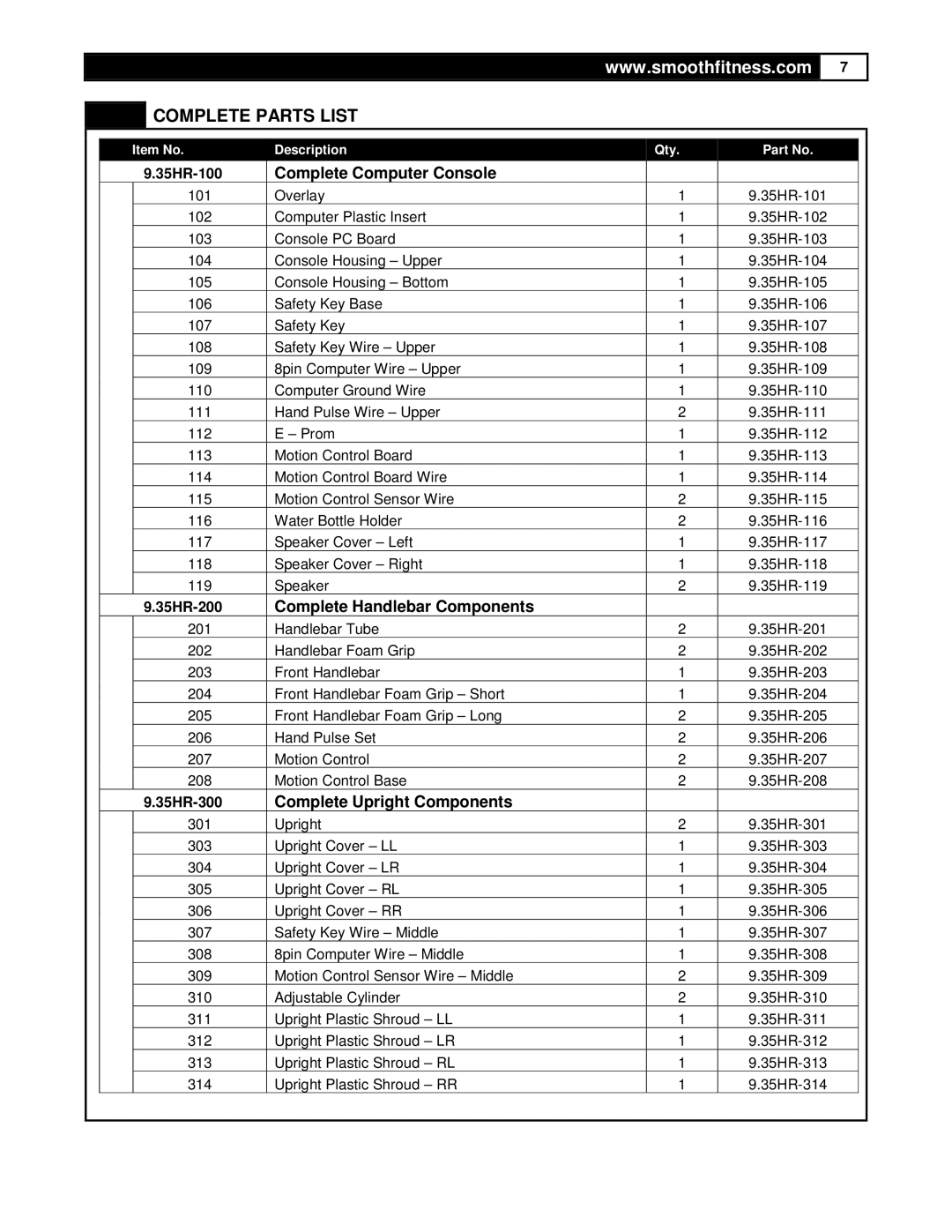 Smooth Fitness 9.35HR user manual Complete Parts List, Complete Computer Console 