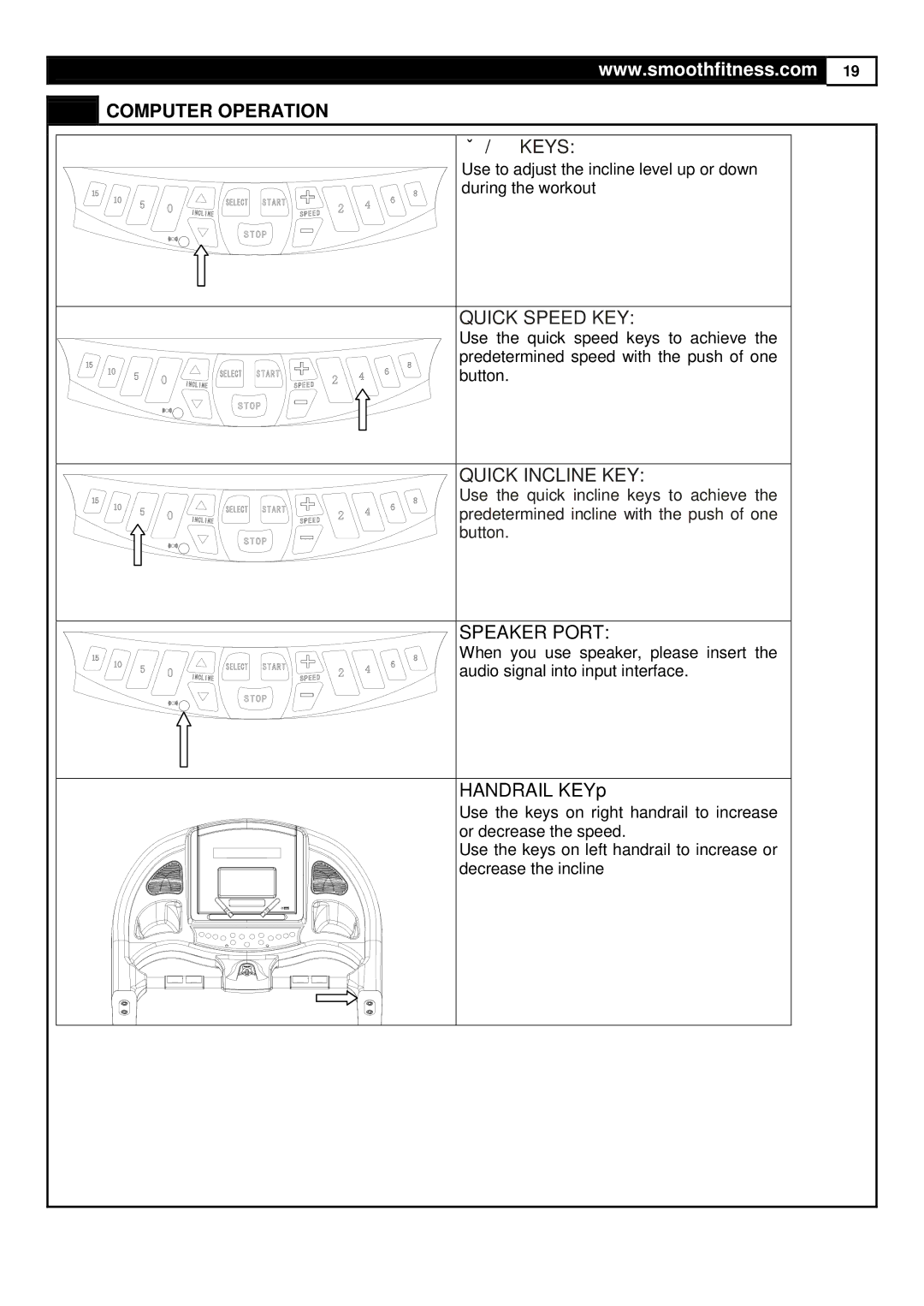 Smooth Fitness 9.65LC user manual Quick Speed KEY 