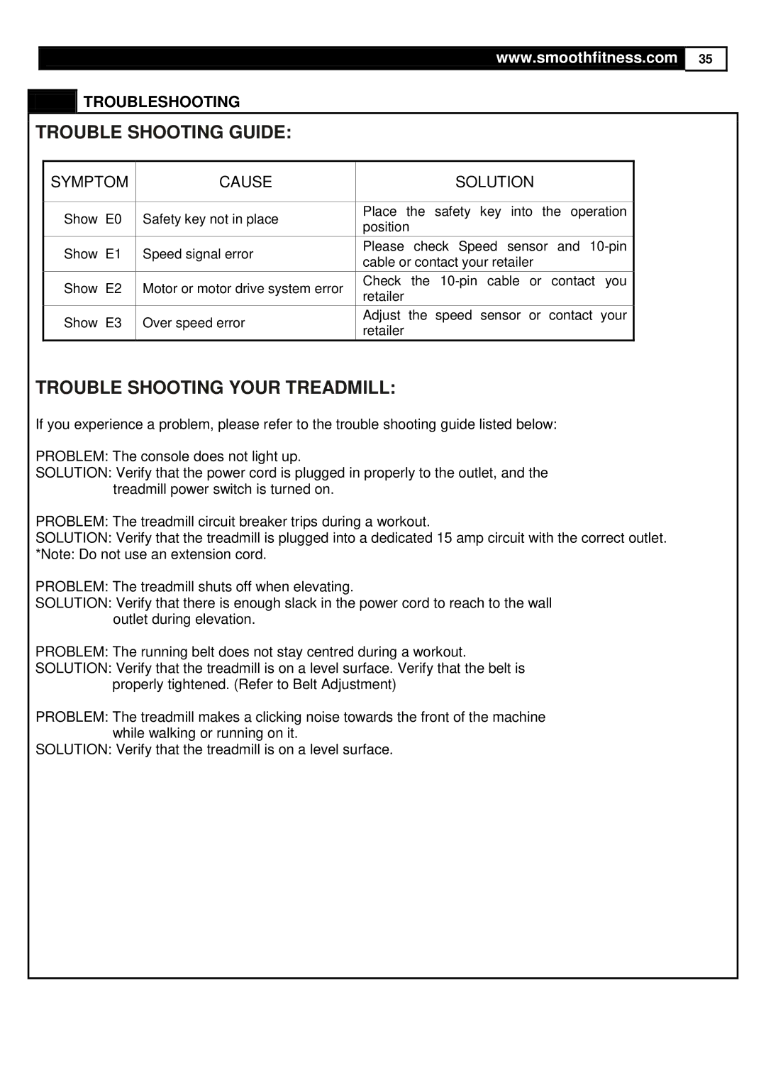 Smooth Fitness 9.65LC user manual Trouble Shooting Guide, Troubleshooting 